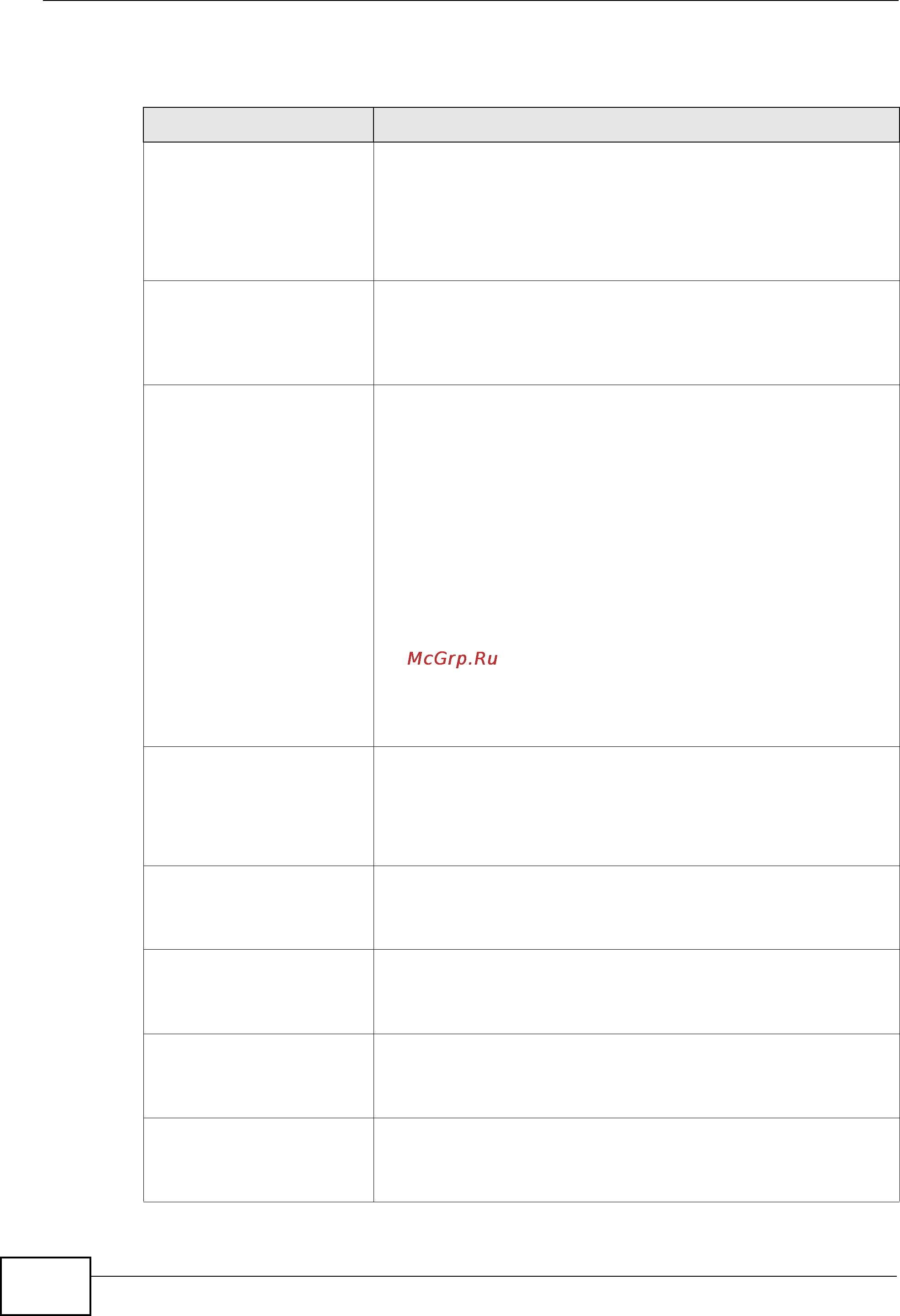 Zyxel NXC5200 [566/720] Table 212 blocked web site logs