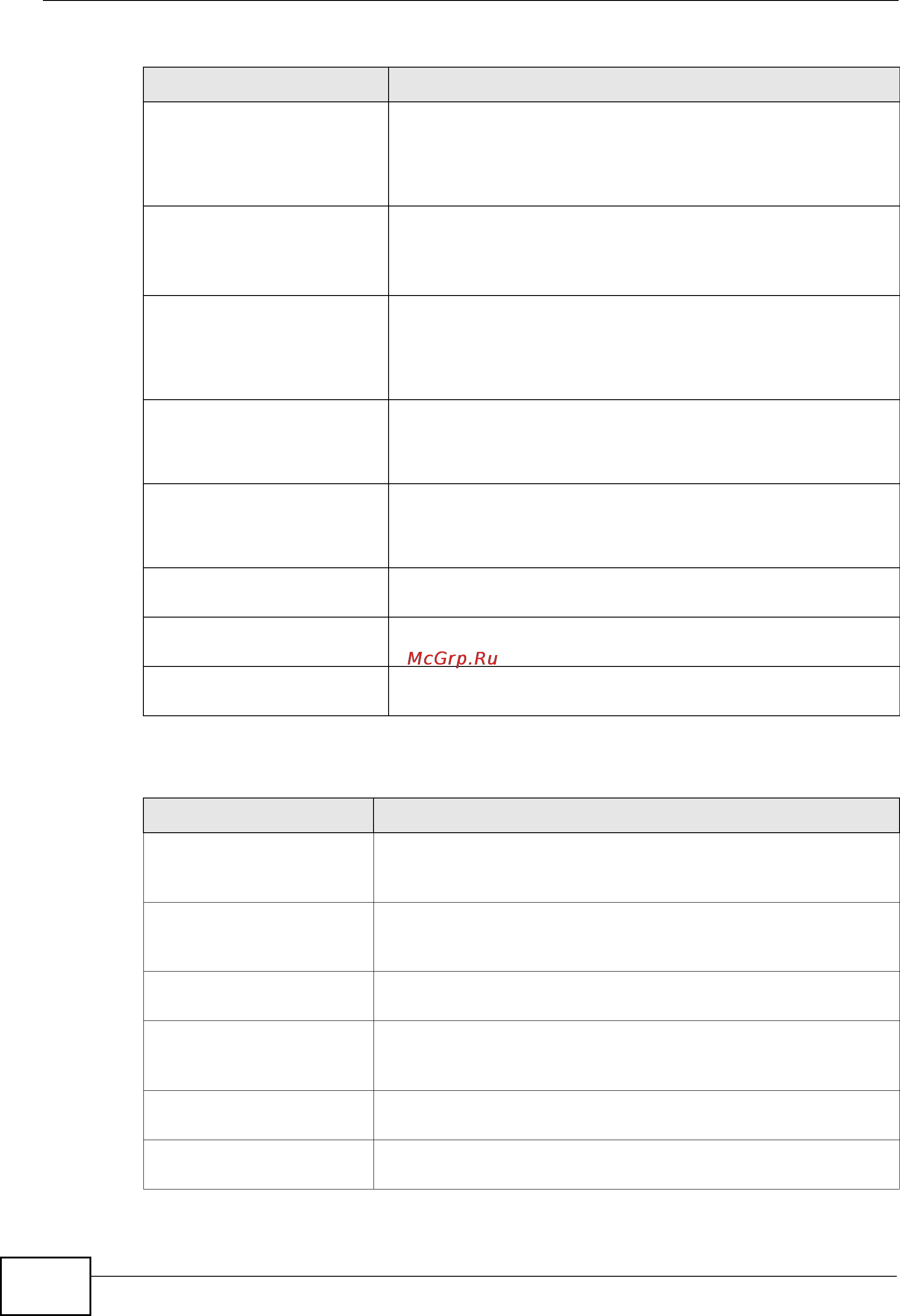 Zyxel NXC5200 [574/720] Table 216 user logs continued