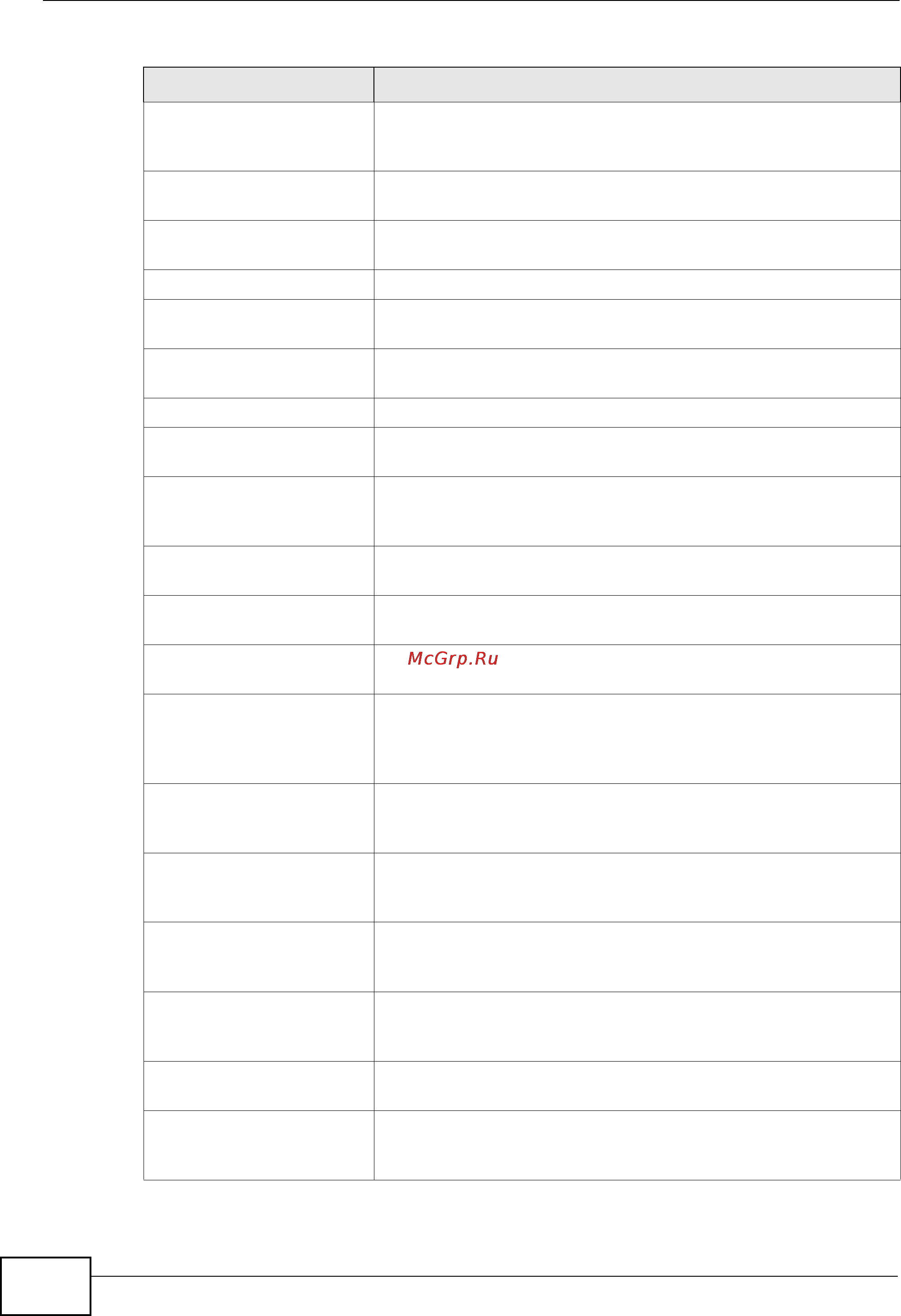 Zyxel NXC5200 [576/720] Table 217 myzyxel com logs continued