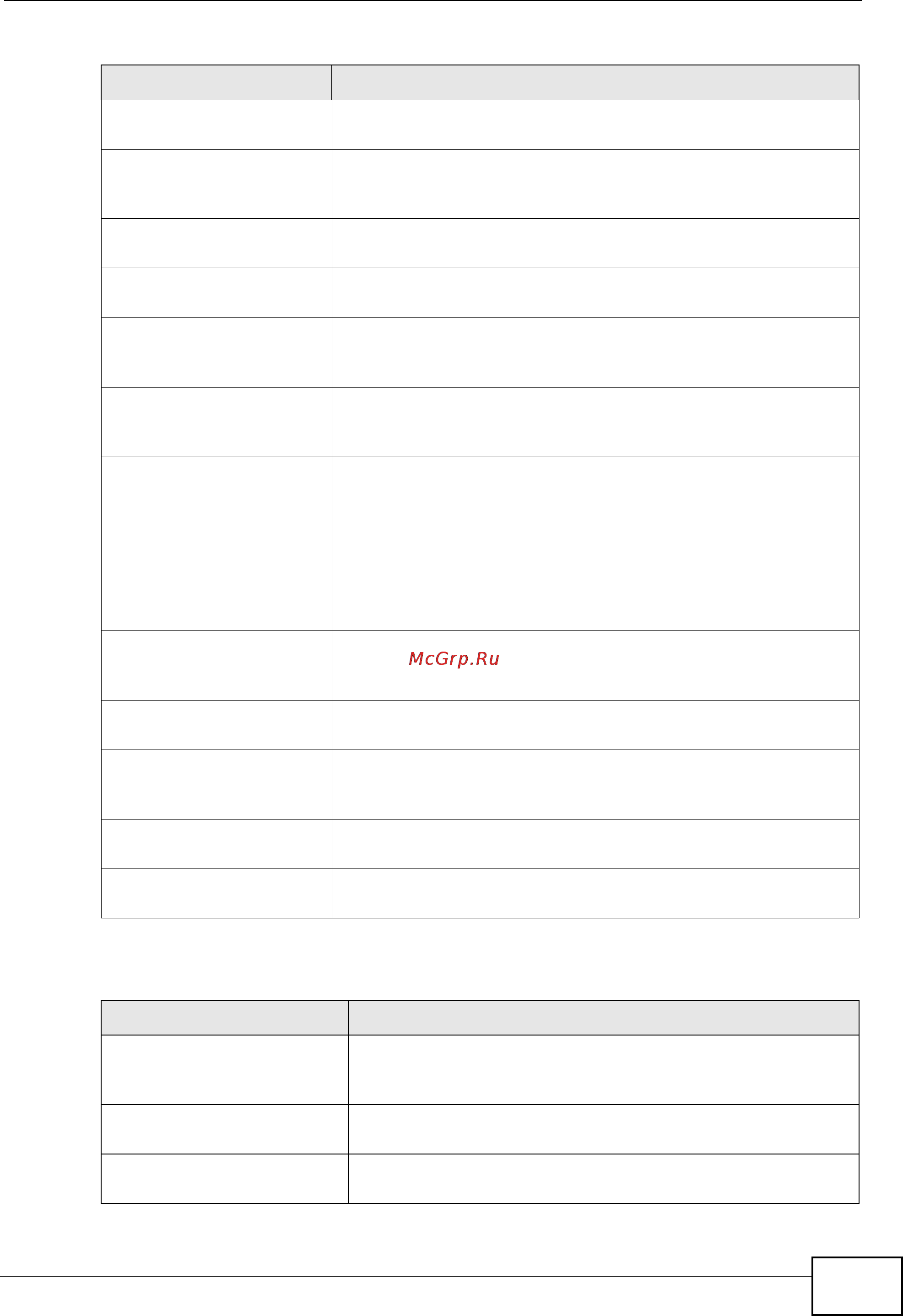 Zyxel NXC5200 [579/720] Table 217 myzyxel com logs continued