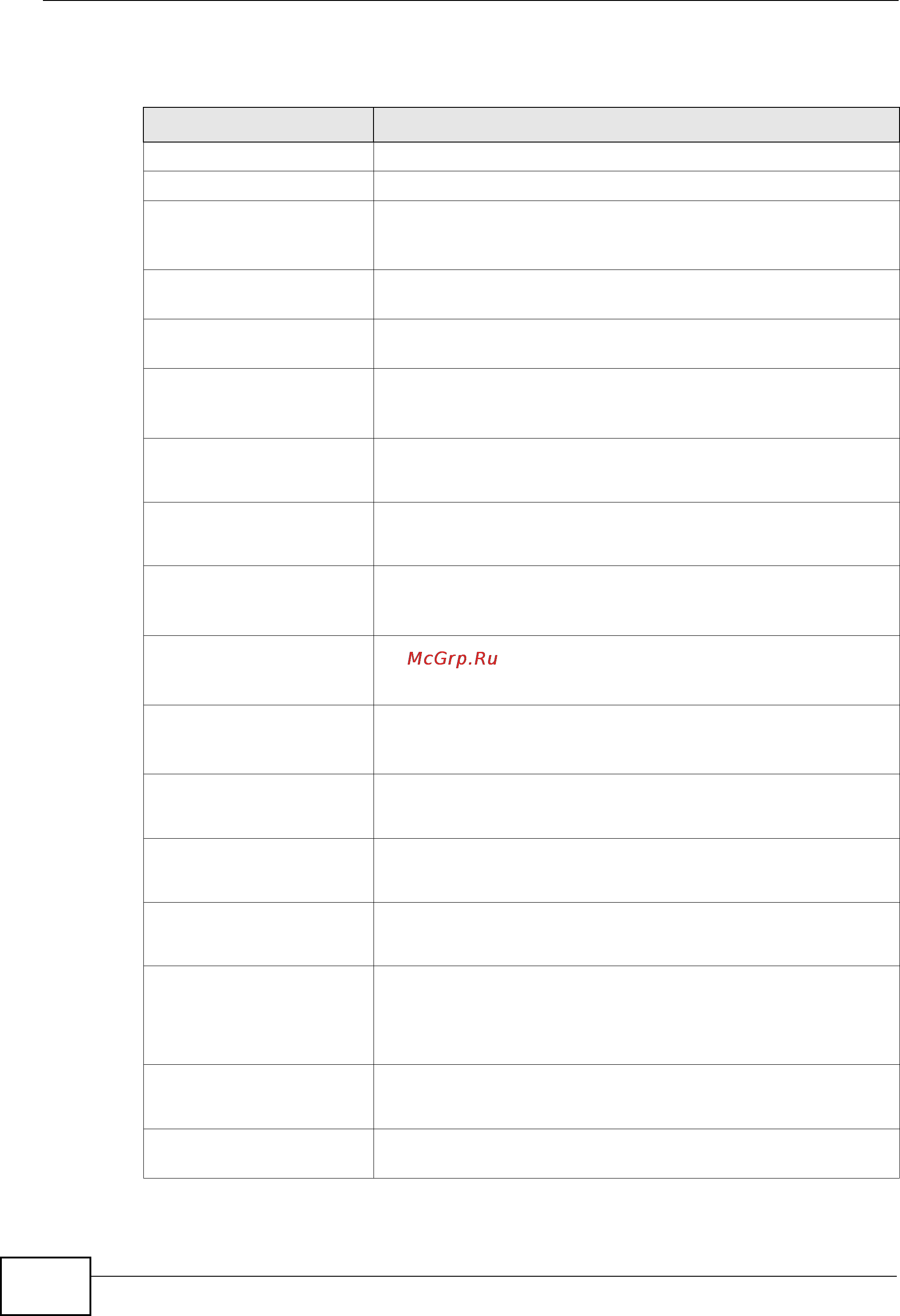 Zyxel NXC5200 [586/720] Table 222 policy route logs