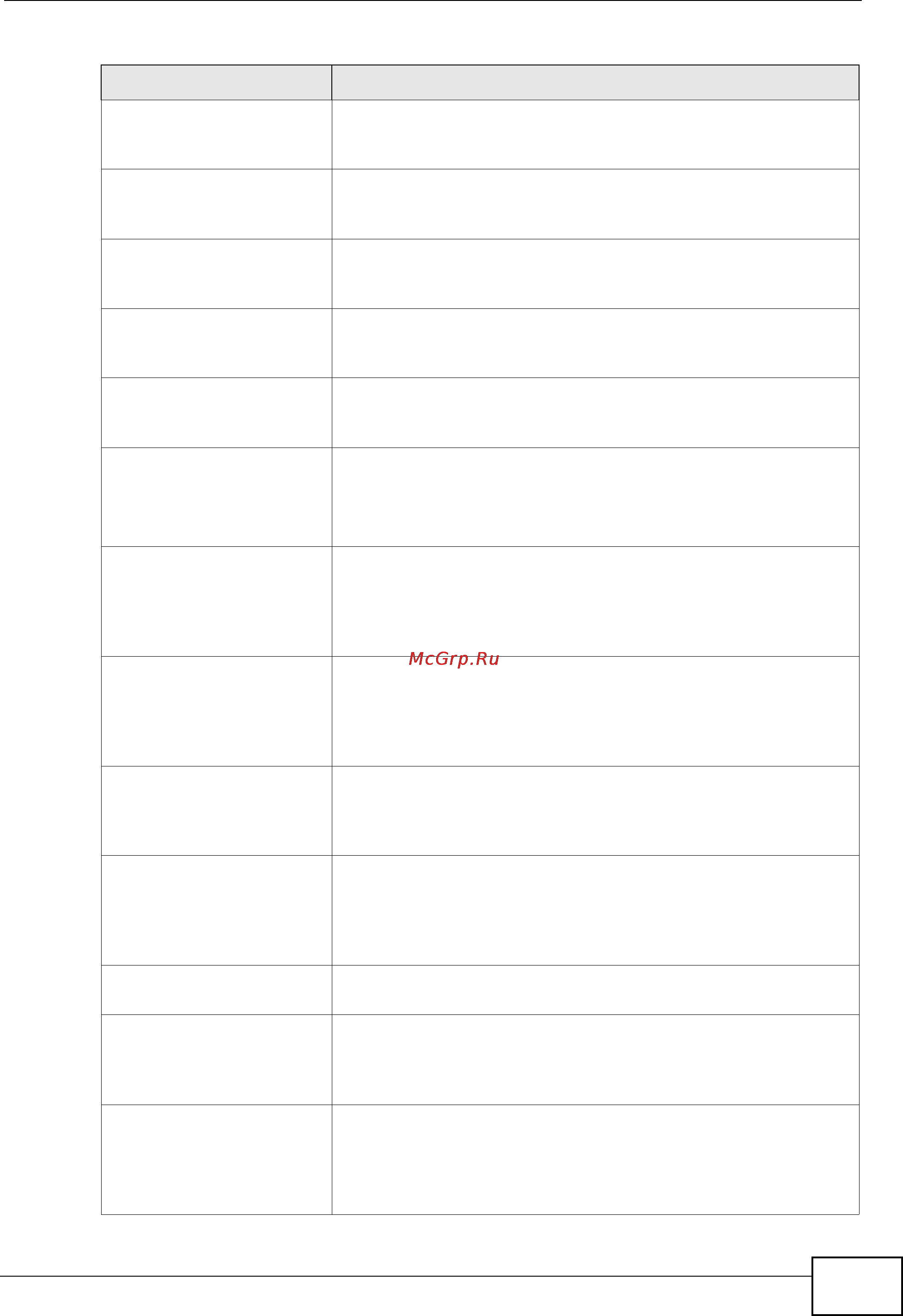 Zyxel NXC5200 [589/720] Table 223 built in services logs continued