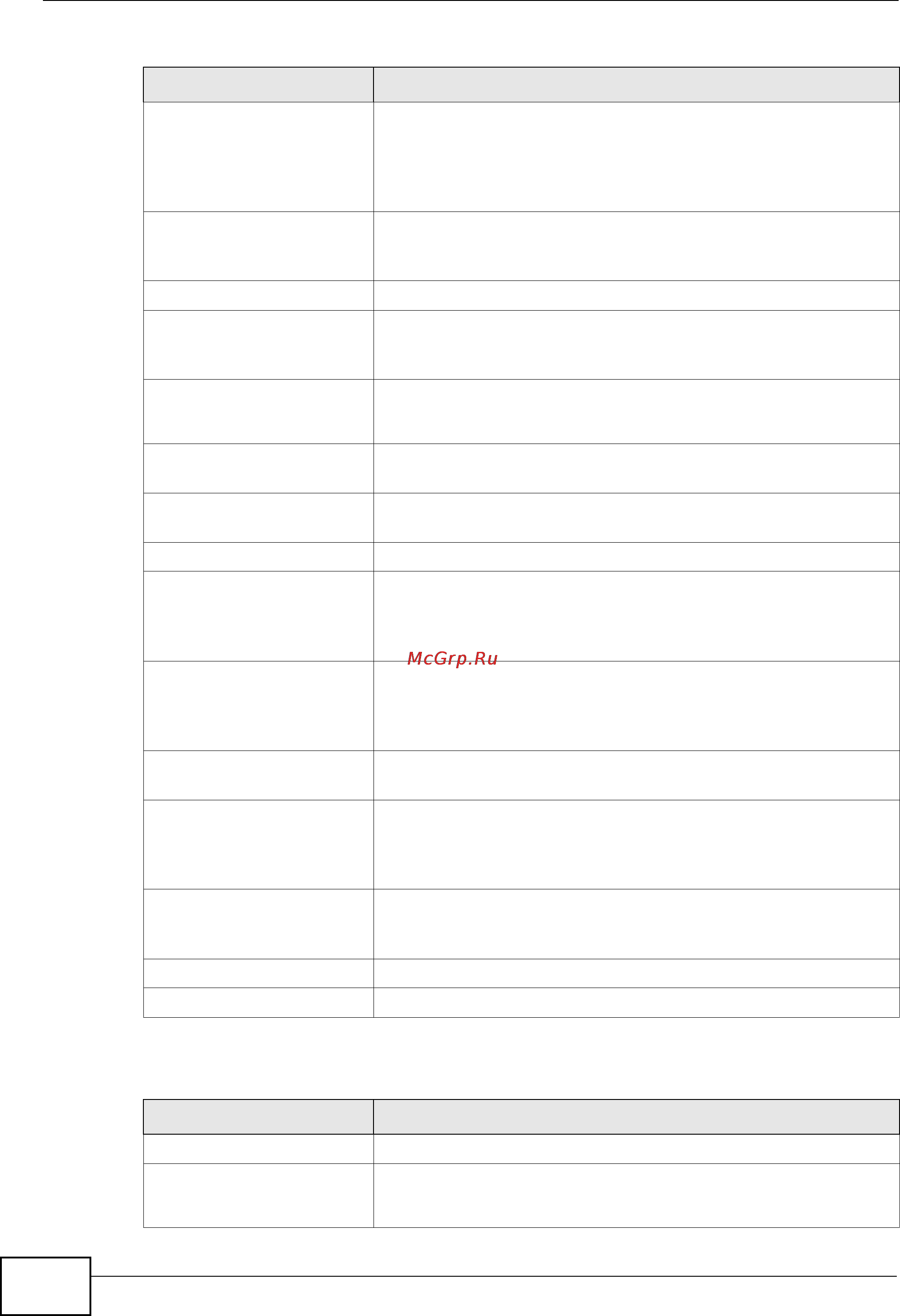 Zyxel NXC5200 [592/720] Table 224 system logs continued