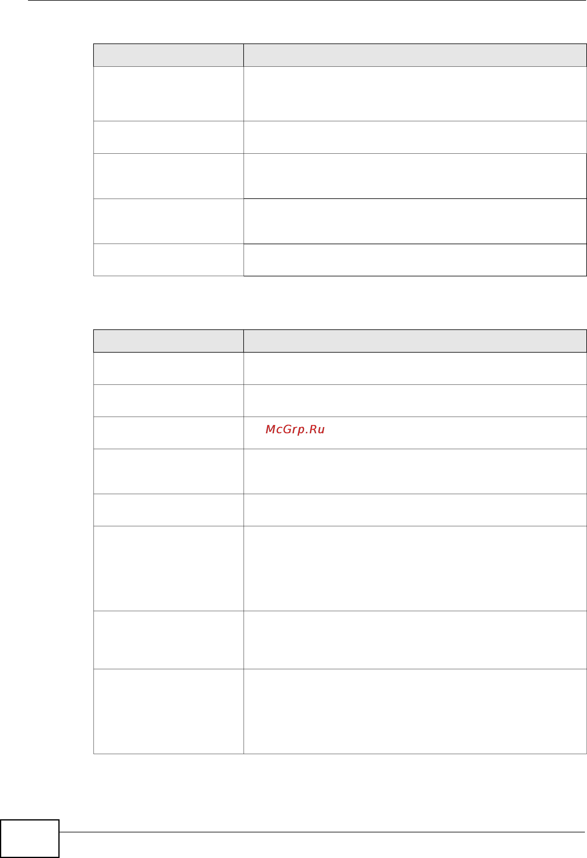 Zyxel NXC5200 [594/720] Table 225 connectivity check logs continued