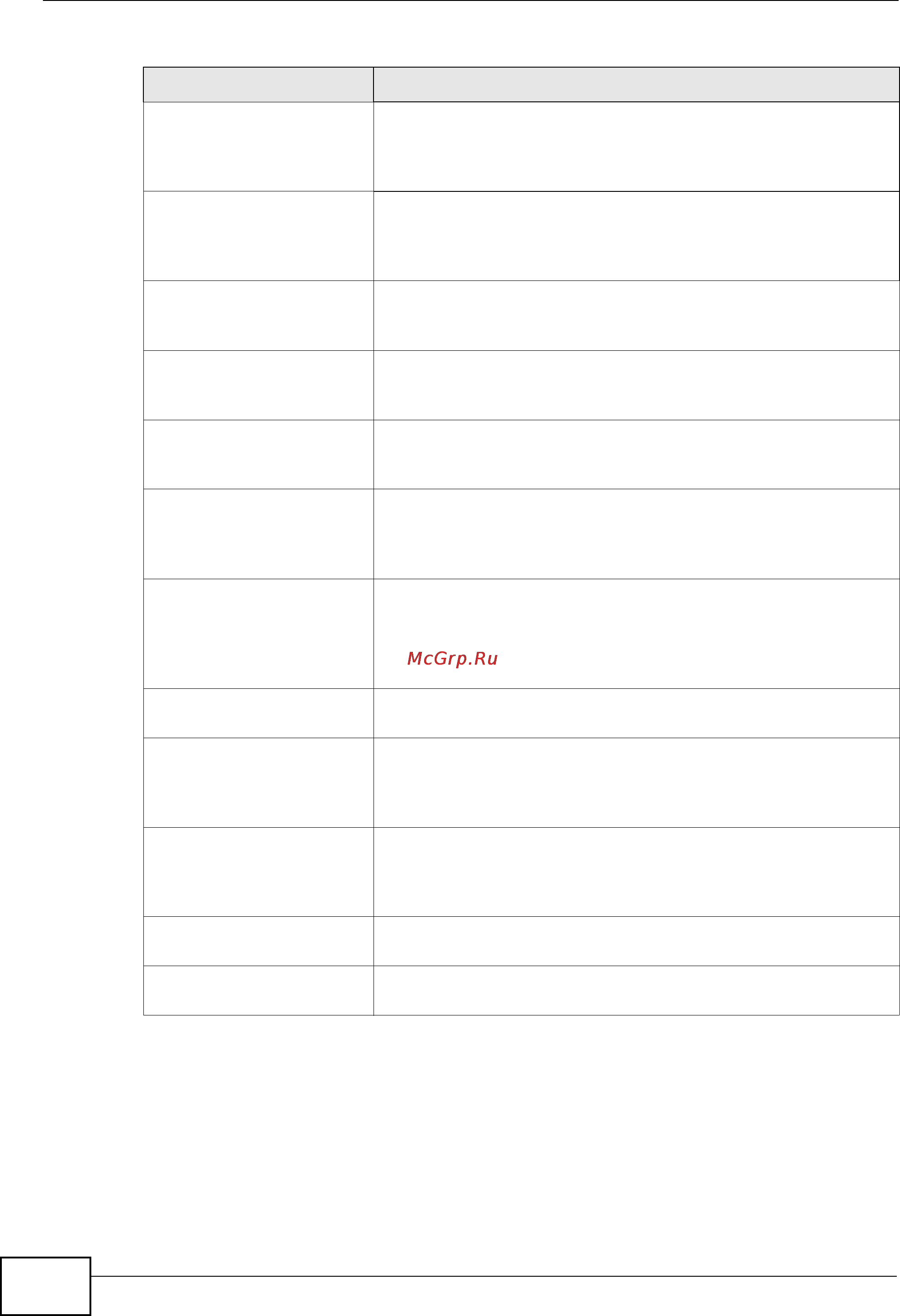 Zyxel NXC5200 [596/720] Table 226 device ha logs continued