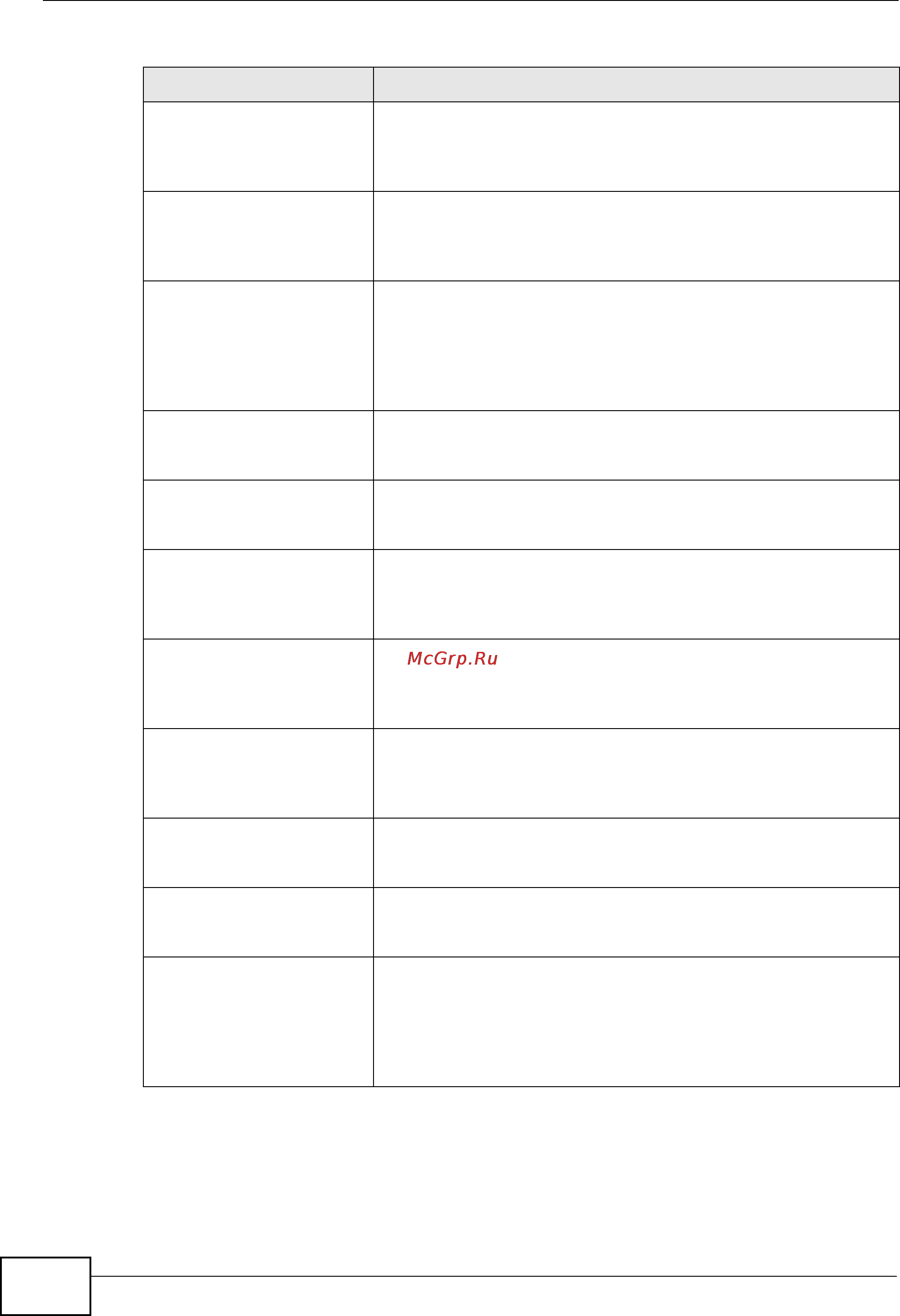 Zyxel NXC5200 [602/720] Table 229 interface logs continued