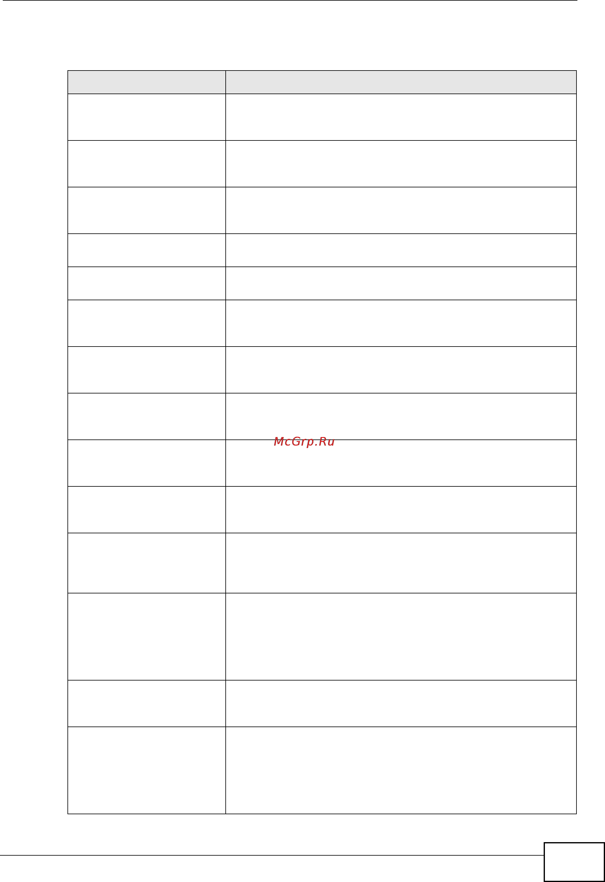 Zyxel NXC5200 [603/720] Table 230 wlan logs