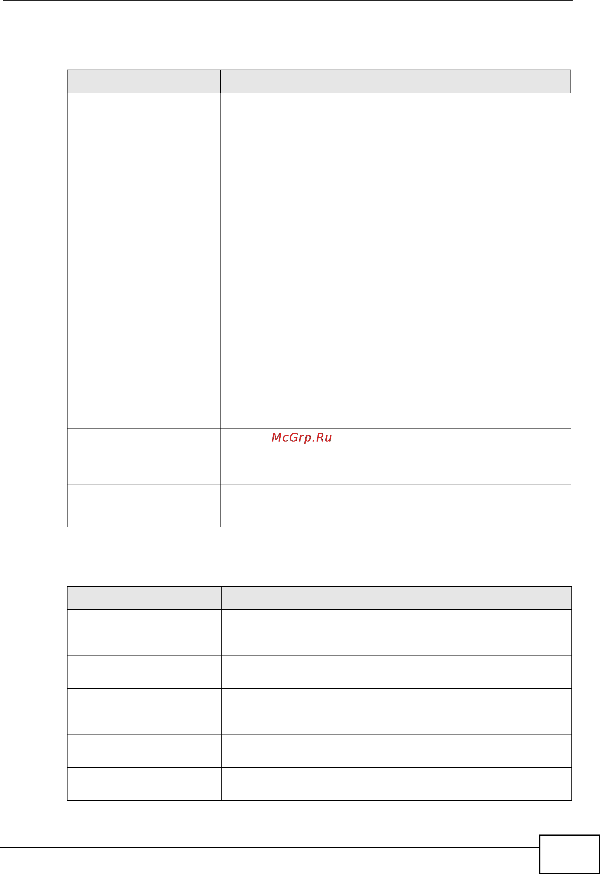 Zyxel NXC5200 [605/720] Table 233 file manager logs