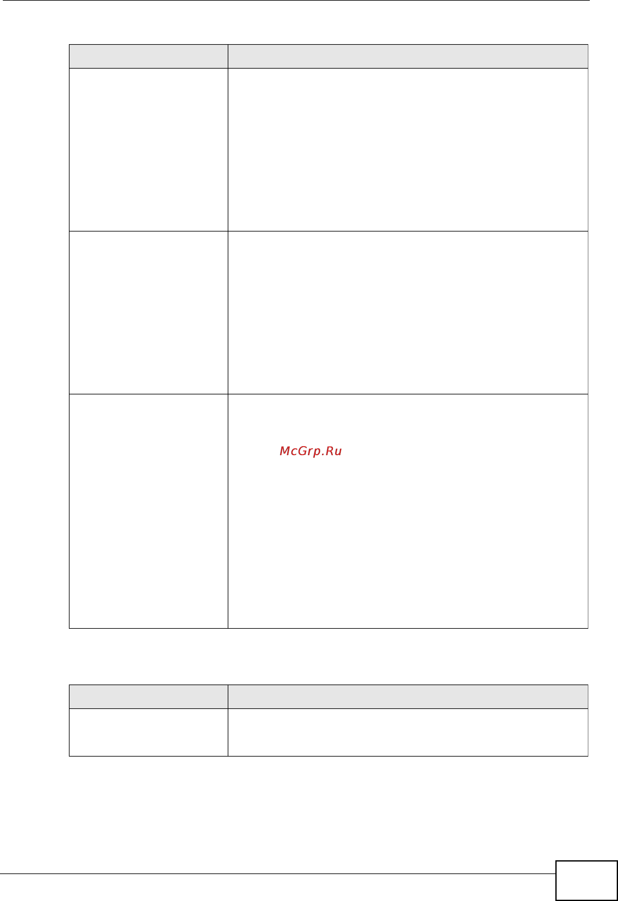 Zyxel NXC5200 [611/720] Table 239 capwap data forward logs