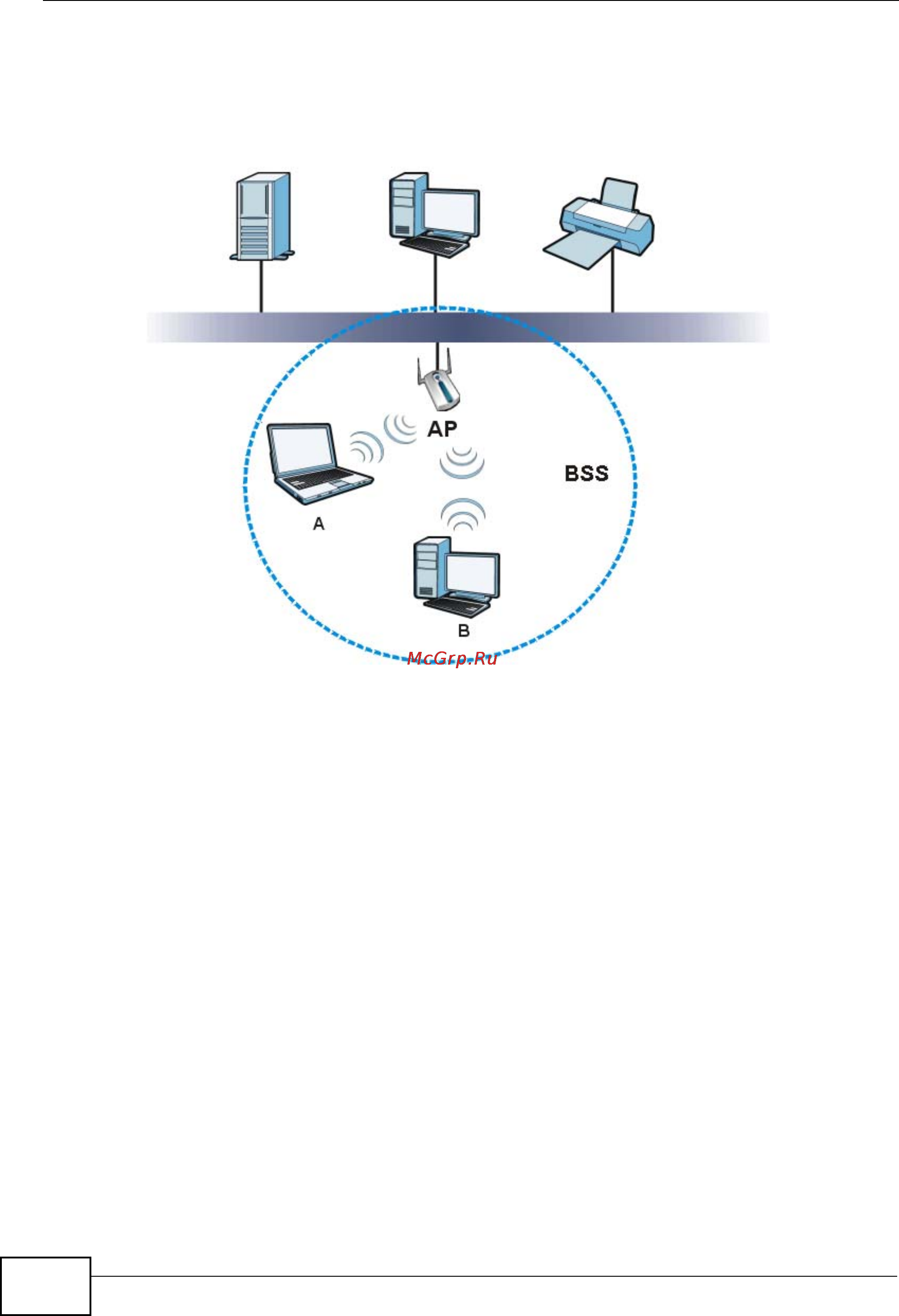 Zyxel NXC5200 [634/720] Figure 258 basic service set