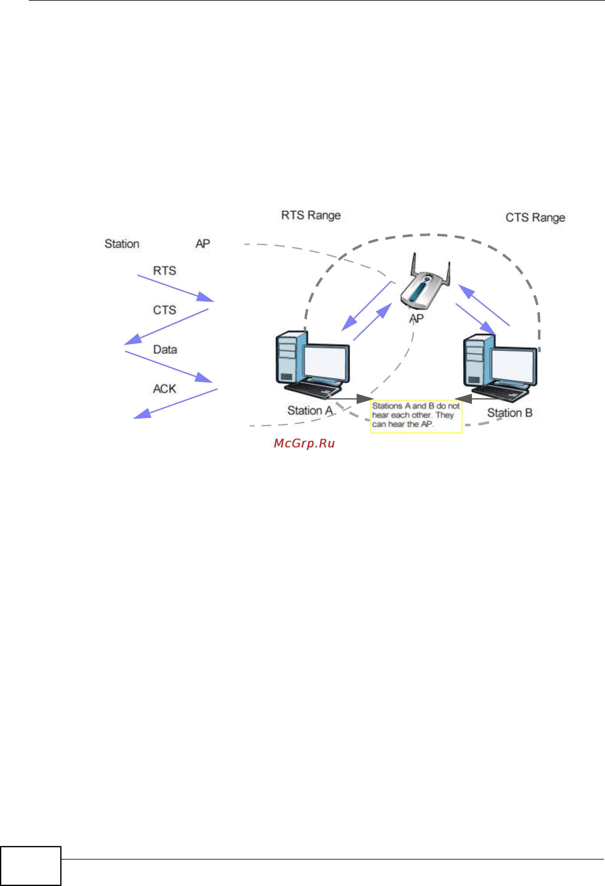 Zyxel NXC5200 [636/720] Figure 260 rts cts