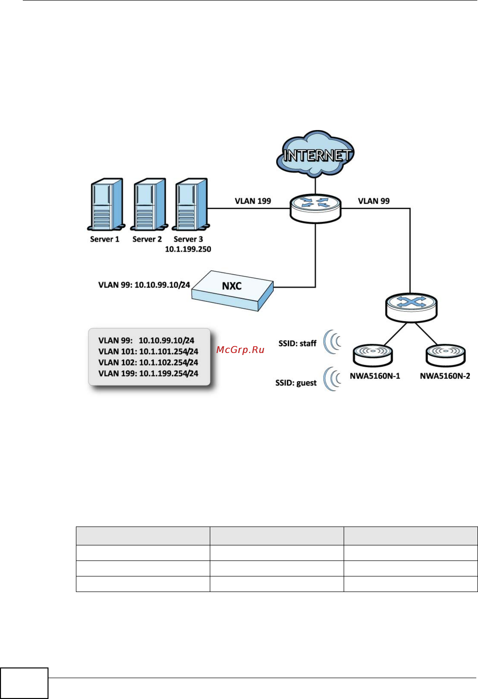 Zyxel NXC5200 [72/720] Sample network setup