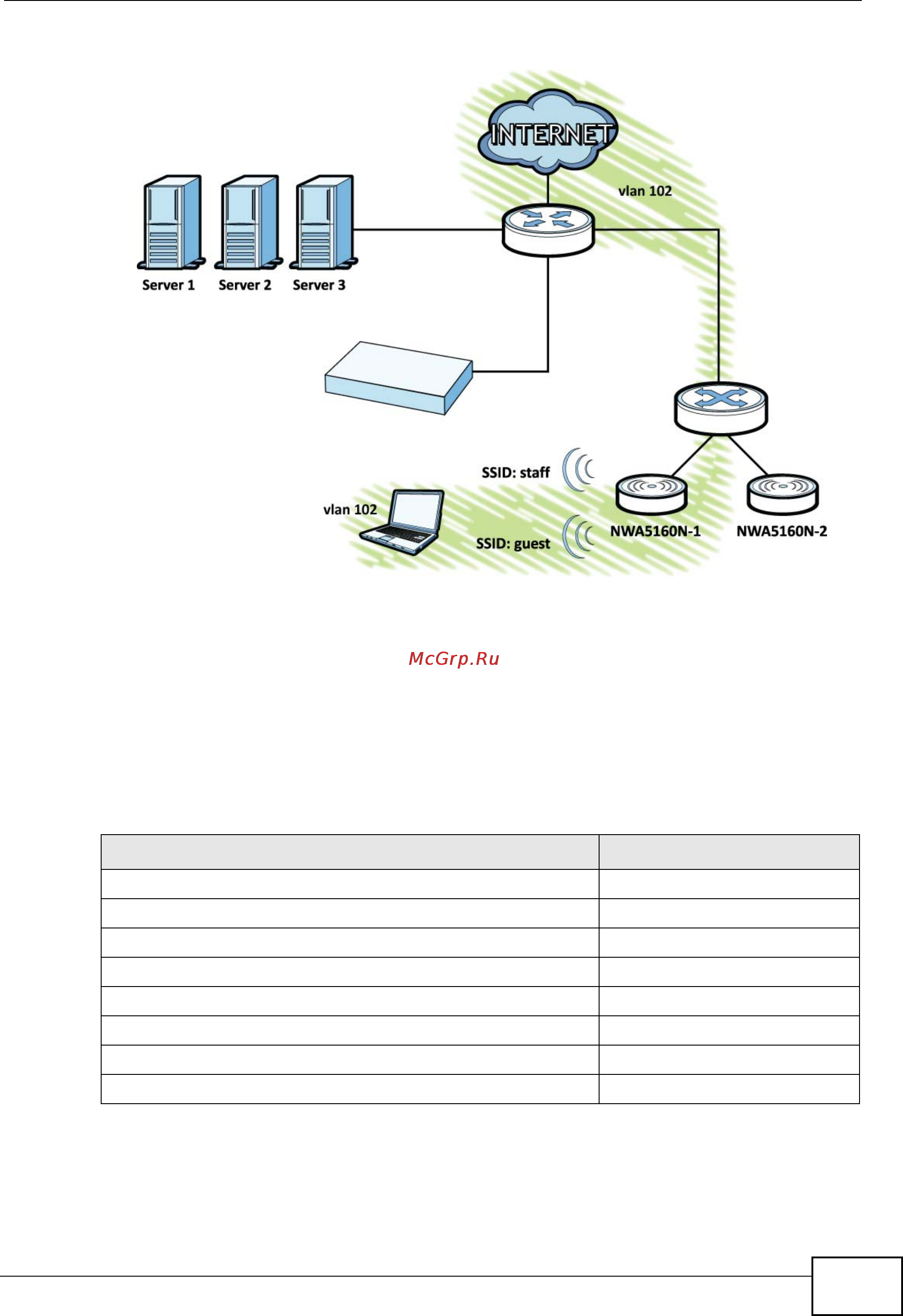 Zyxel NXC5200 [73/720] Figure 20 tutorial guest vlan example