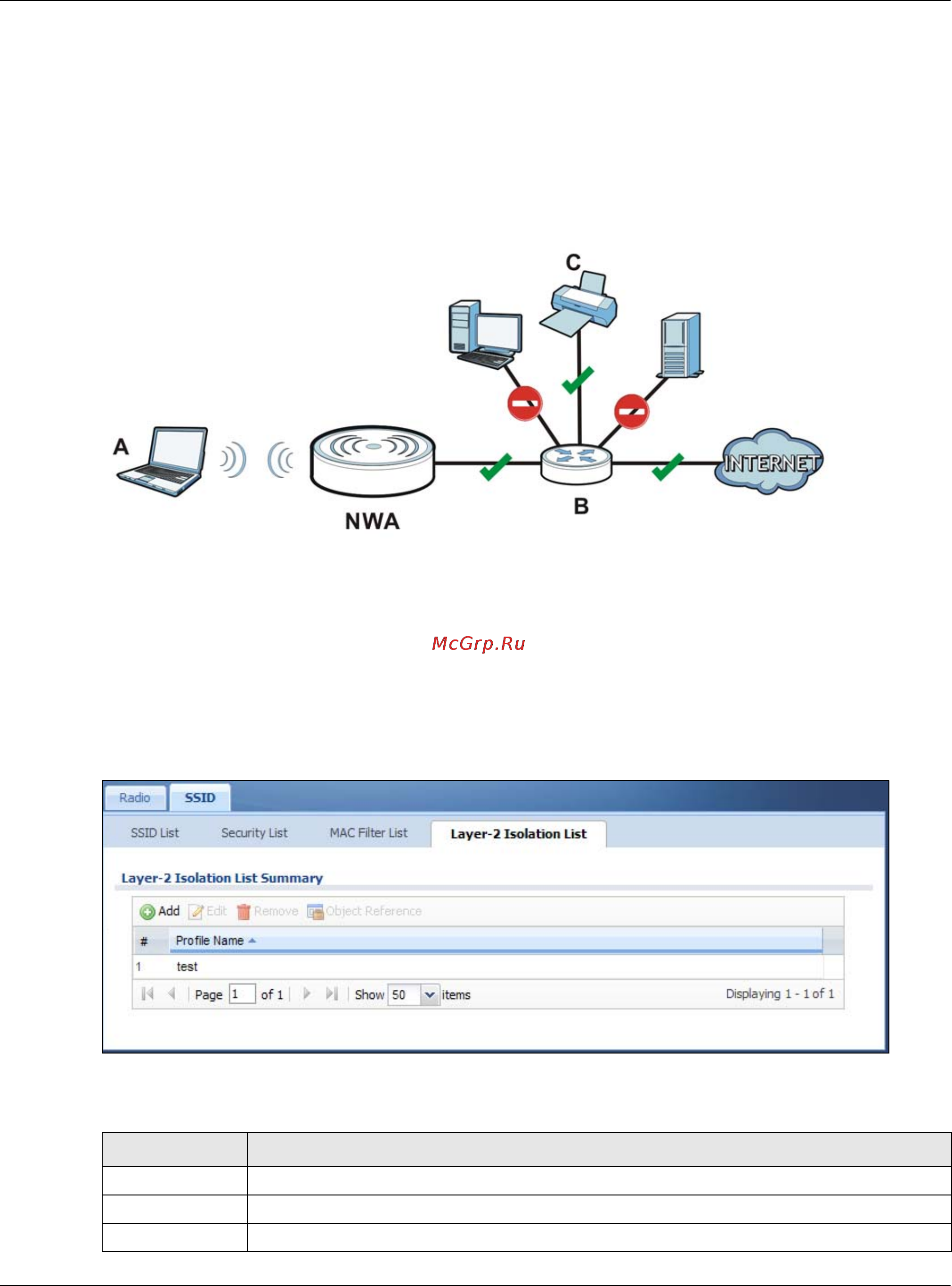 Zyxel WAC6502D-E [103/238] Note intra bss traffic blocking is activated when you enable layer 2 isolation