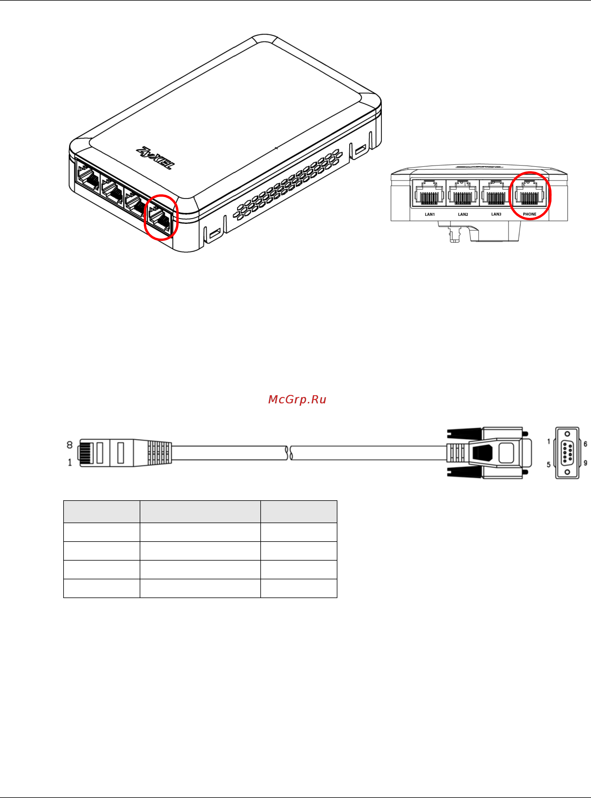 Zyxel WAC6502D-E [20/238] Rj45 pin wire color db 9 pin