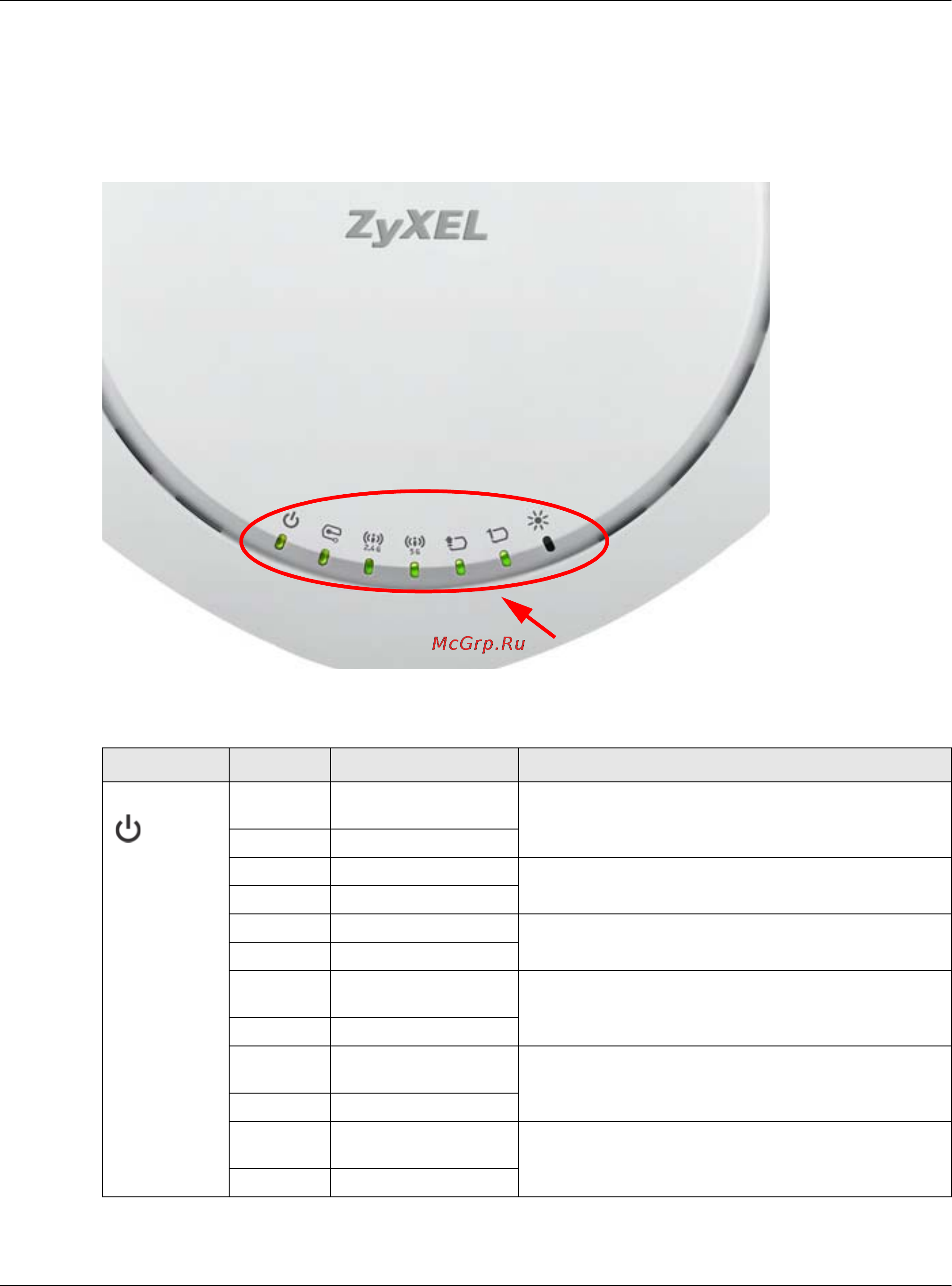 Zyxel WAC6503D-S [21/238] Wac6502d e wac6502d s wac6503d s and wac6553d e