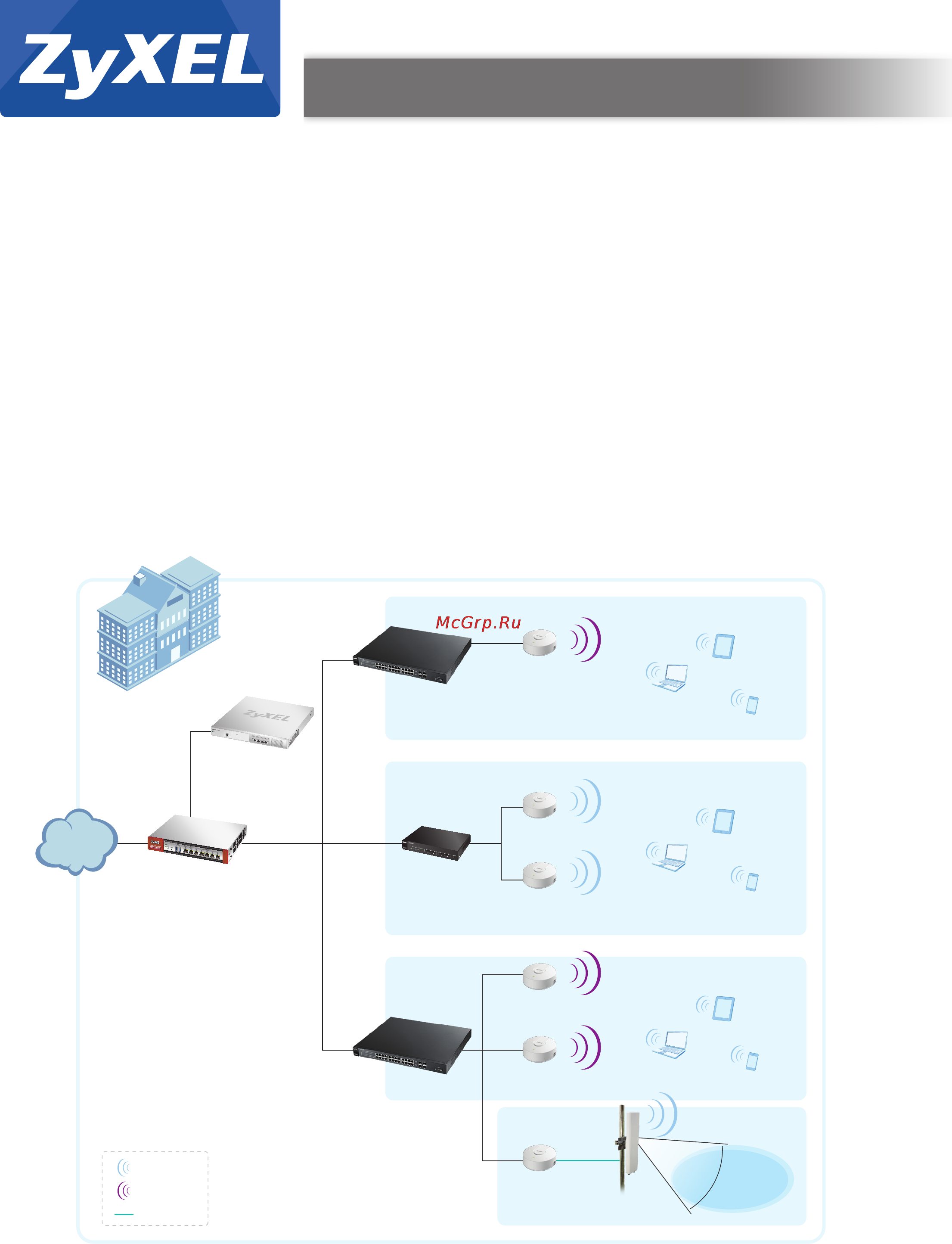Zyxel NWA5121-NI [2/4] Application diagram