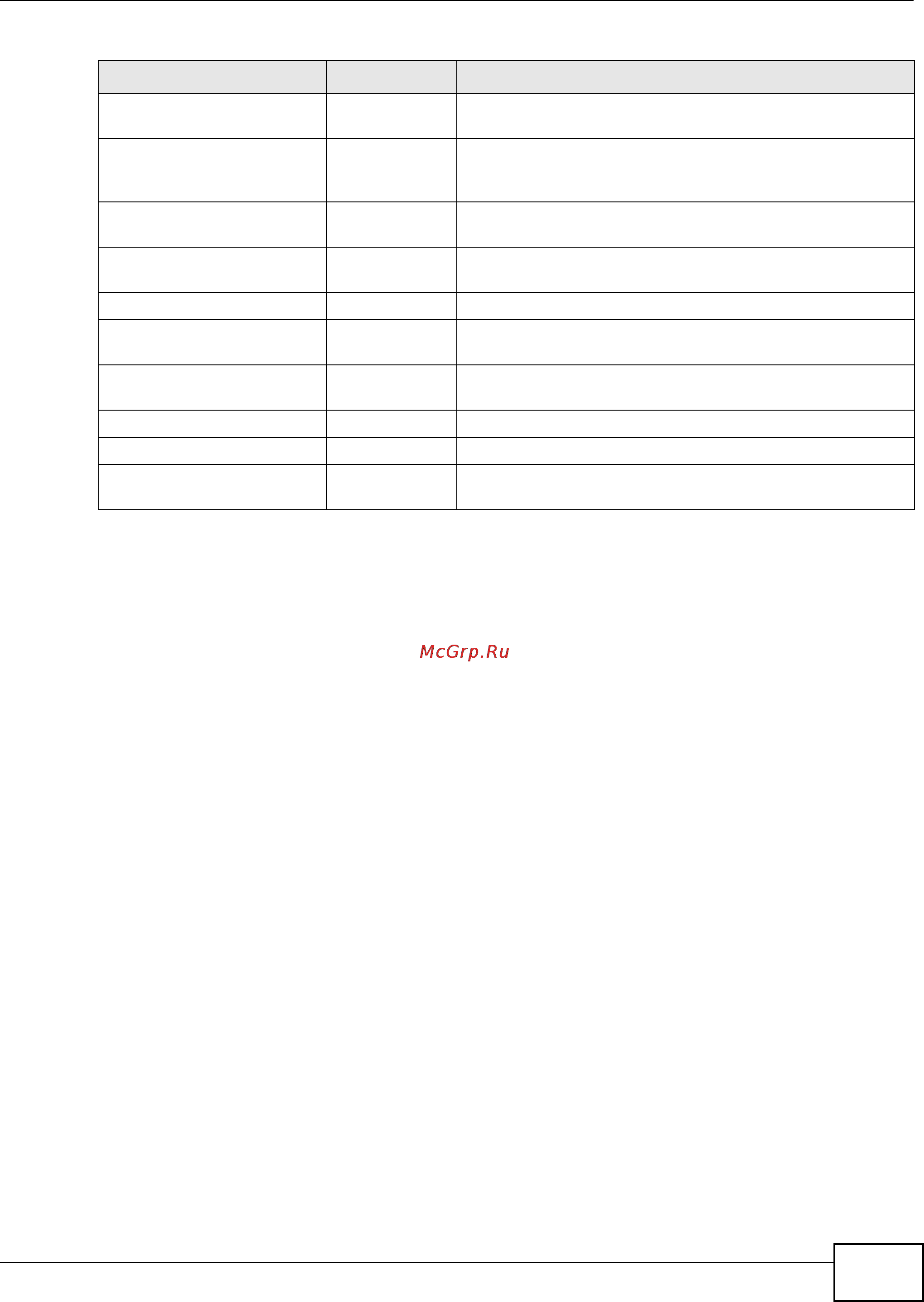 Zyxel NWA5123-AC [23/144] Saving configuration changes