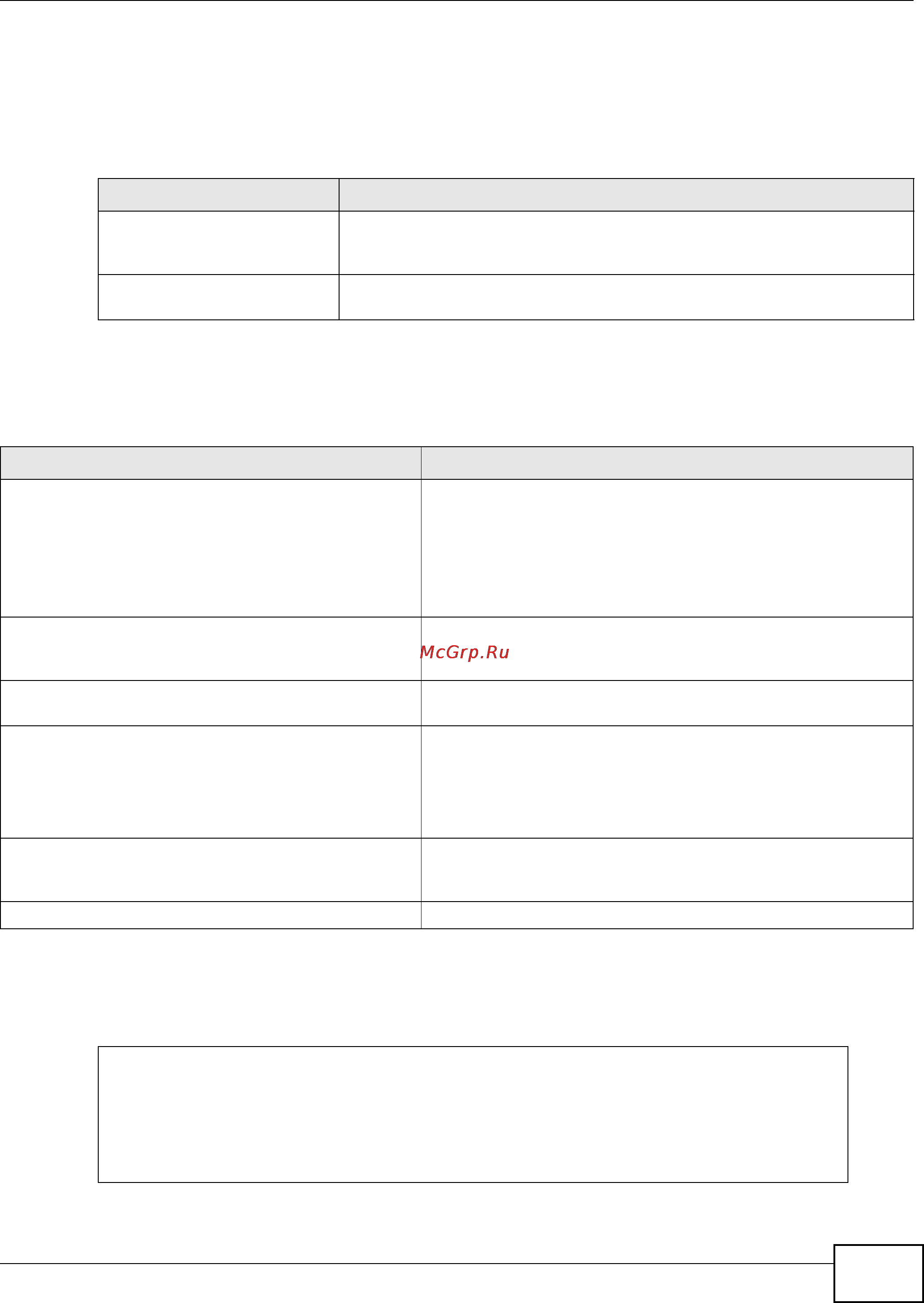 Zyxel NWA5123-AC [61/144] Mac filter profile commands