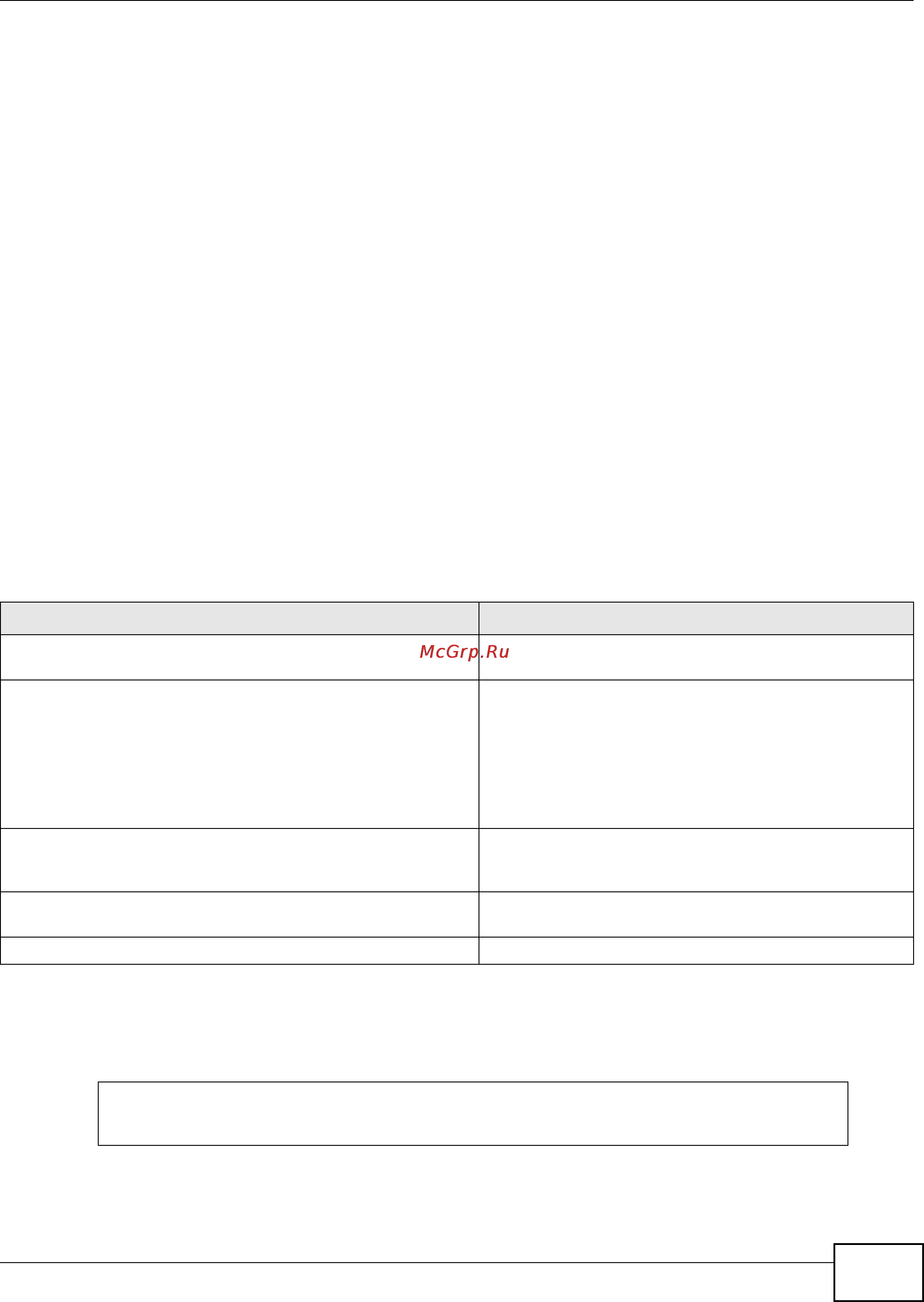 Zyxel NWA5123-AC [83/144] Ssh implementation on the nwa wac