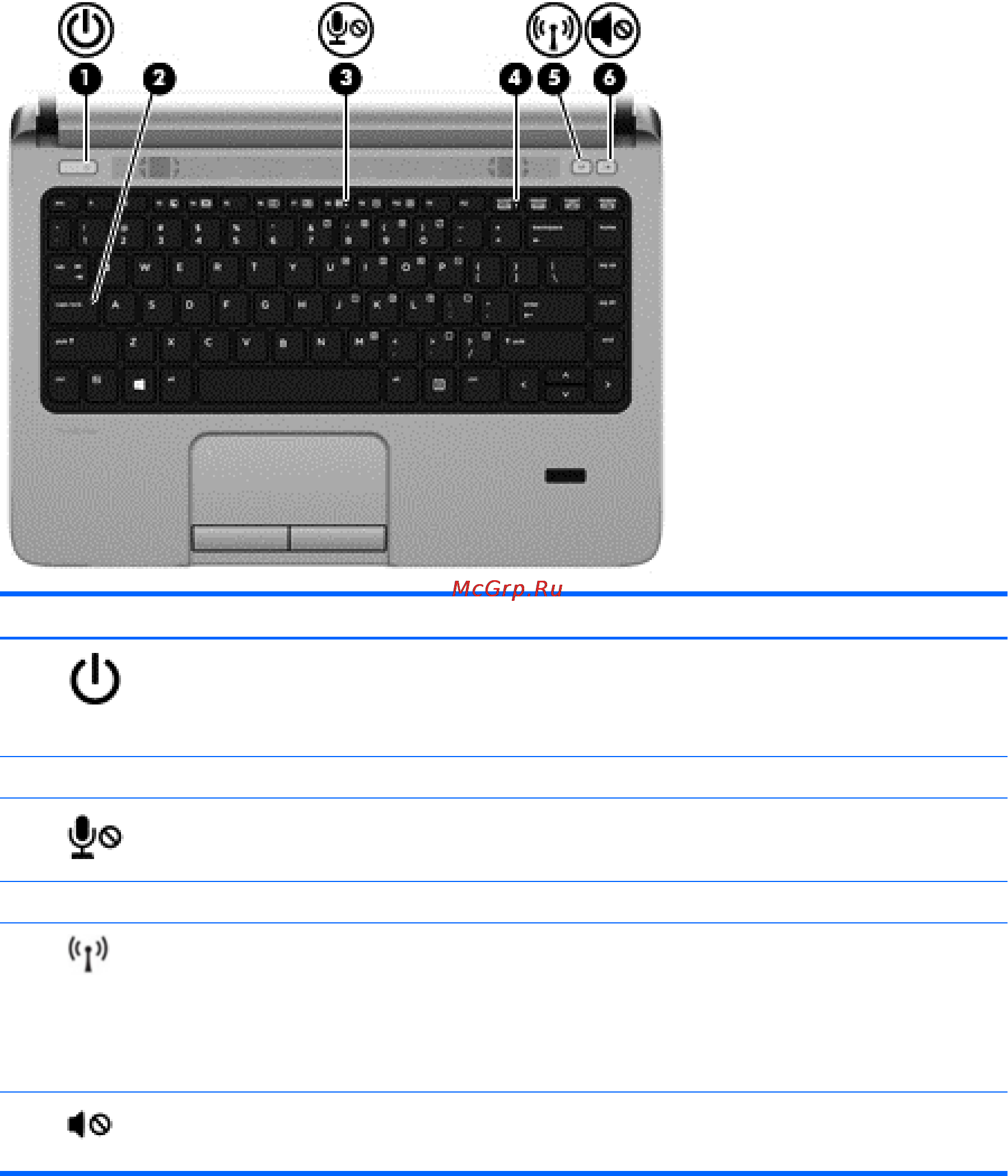 HP probook 430, g6w08ea [15/120] Индикаторы только на некоторых моделях