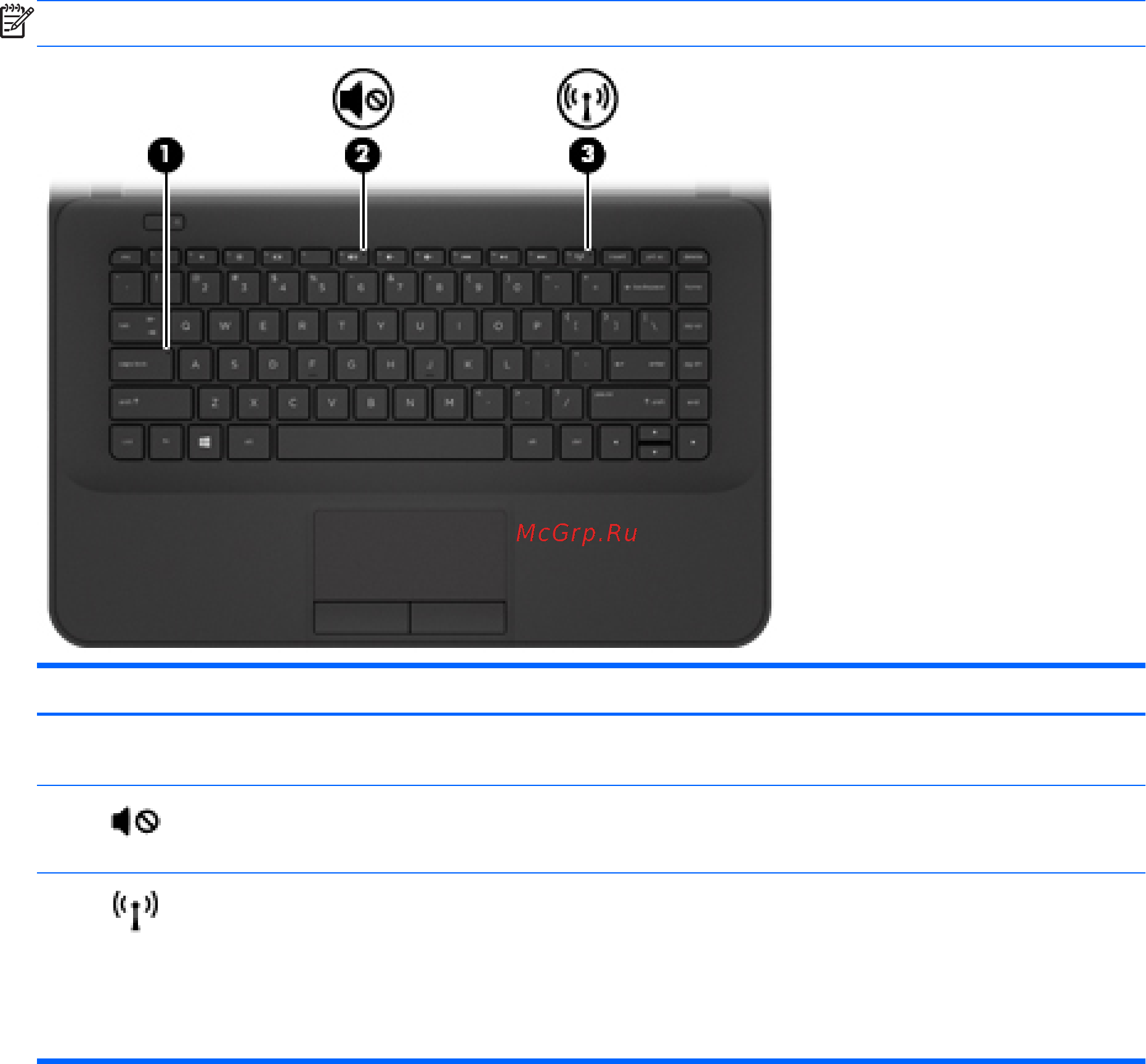 HP 15-d050sr, f7r69ea [21/98] Индикаторы