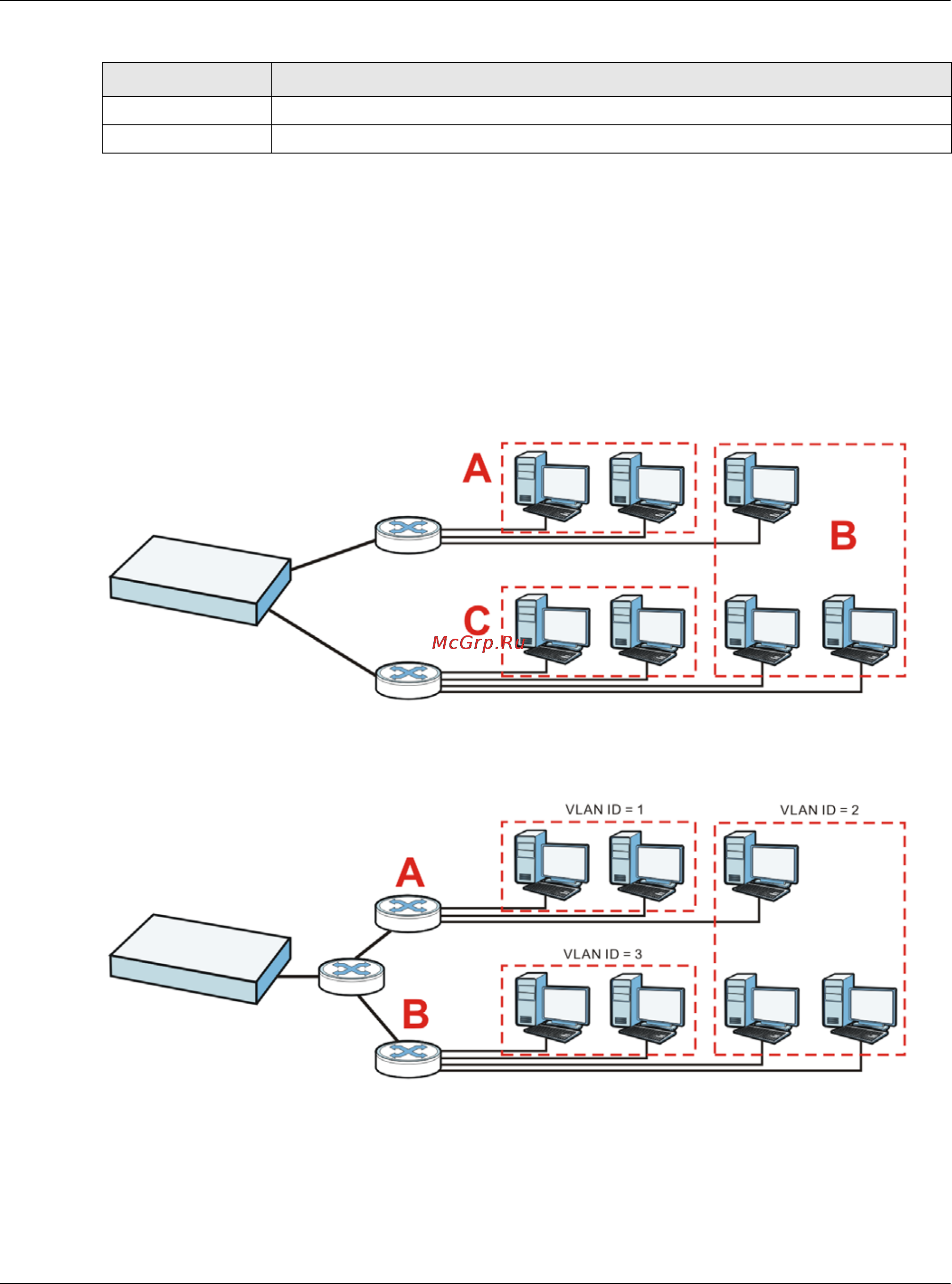 Zyxel UAG4100 [174/617] Vlan interfaces