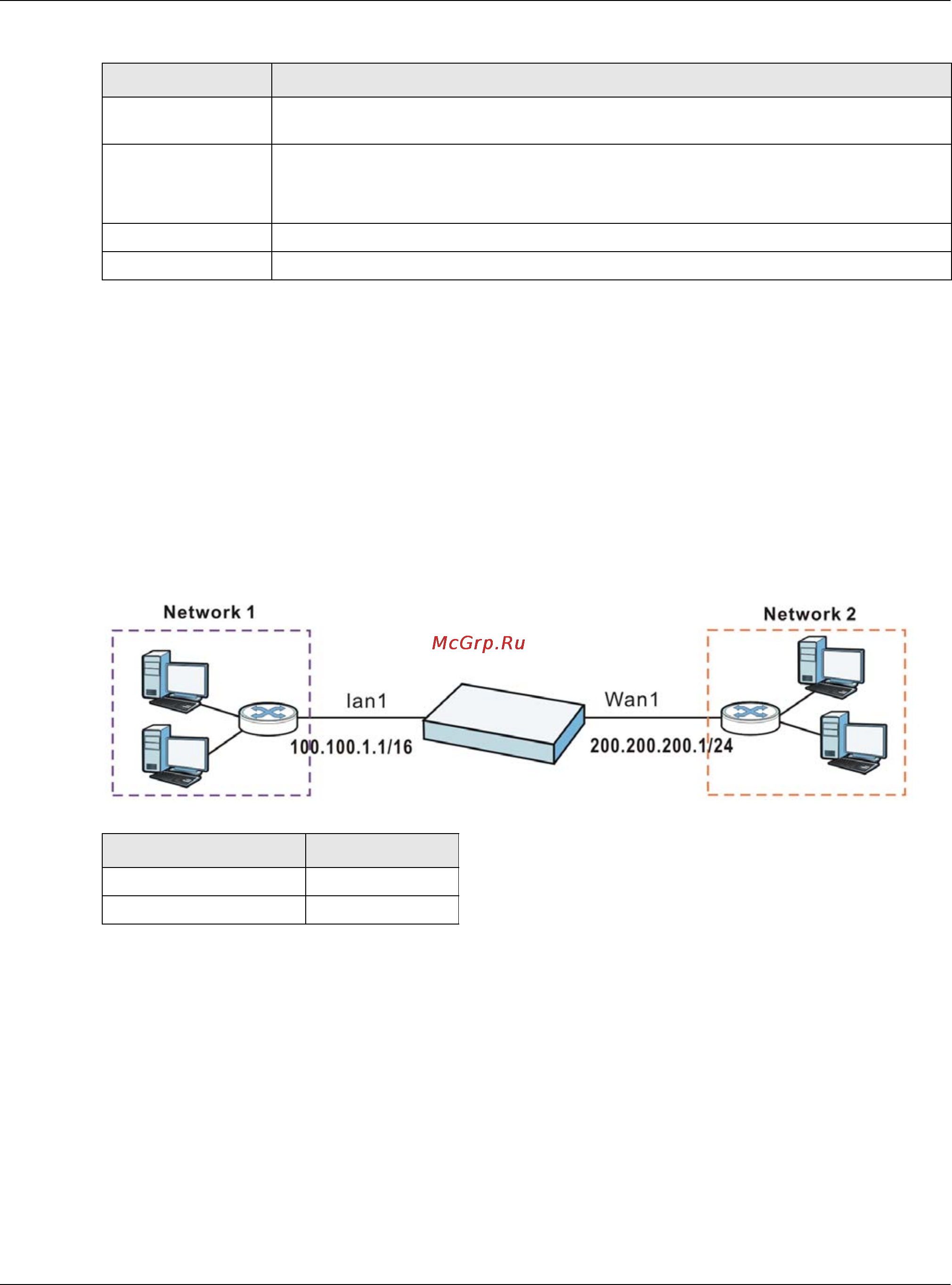 Zyxel UAG4100 [191/617] Ip address assignment