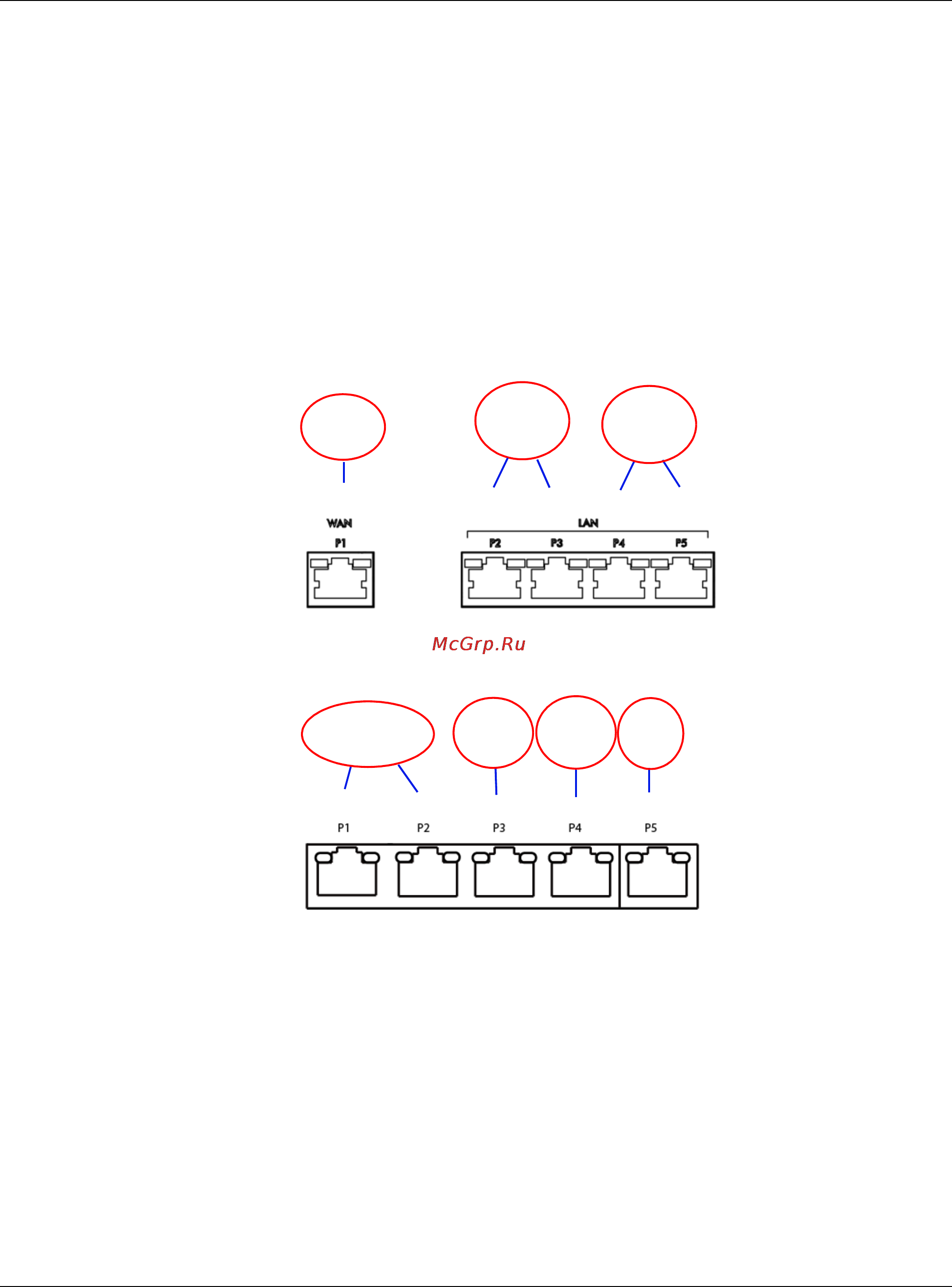 Zyxel UAG4100 [21/617] Default zones interfaces and ports