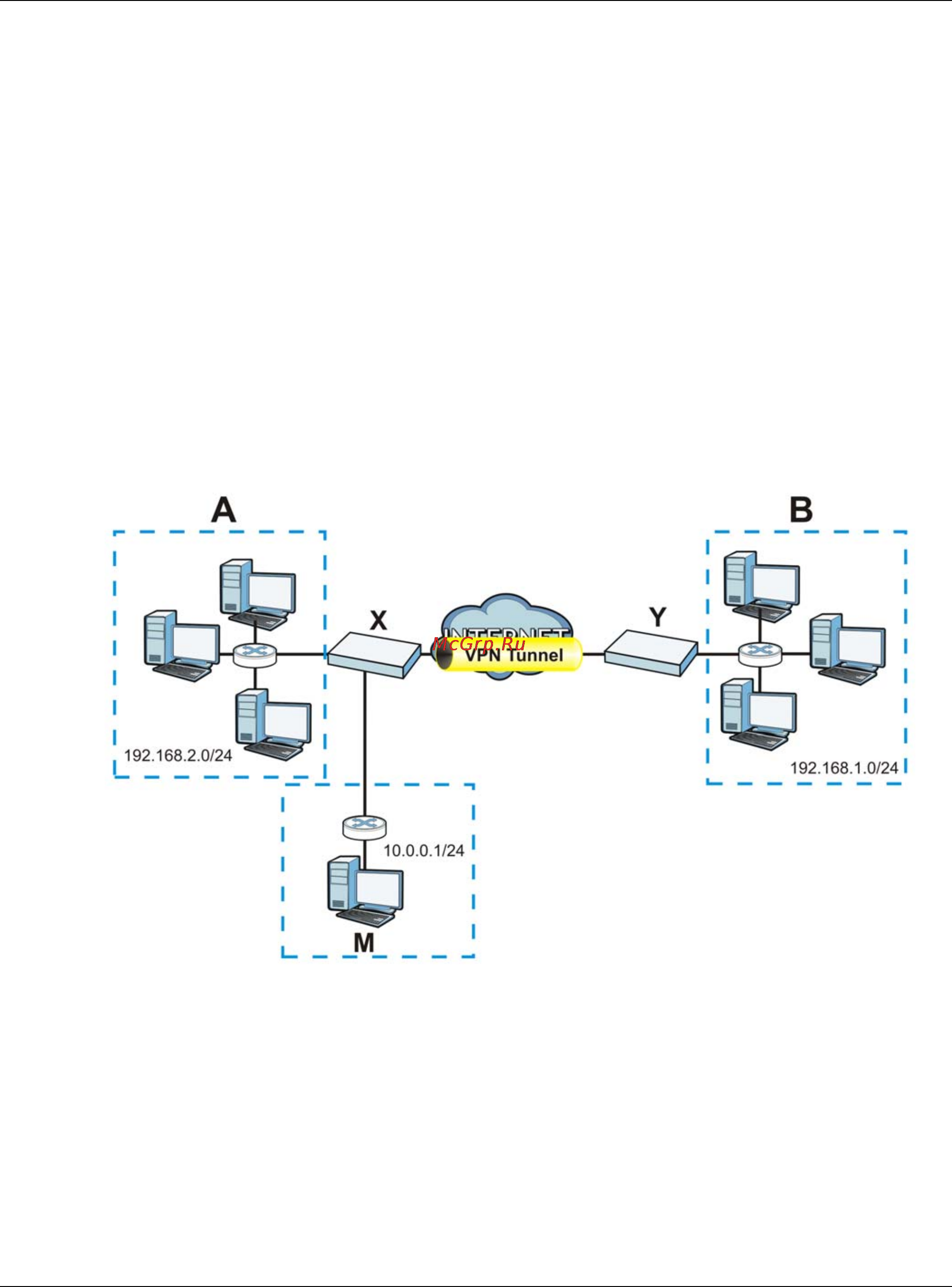 Zyxel UAG4100 [361/617] Additional topics for ipsec sa