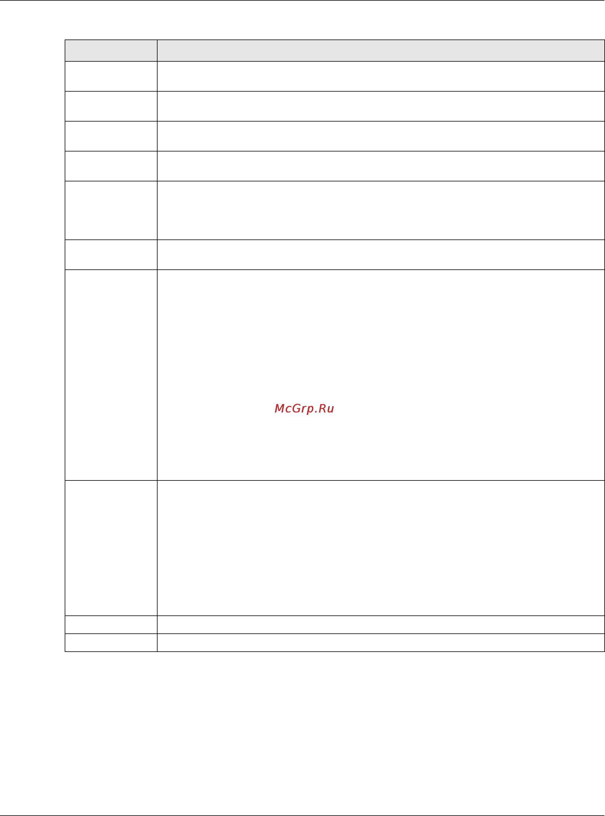Zyxel UAG4100 [372/617] The bandwidth management add edit screen