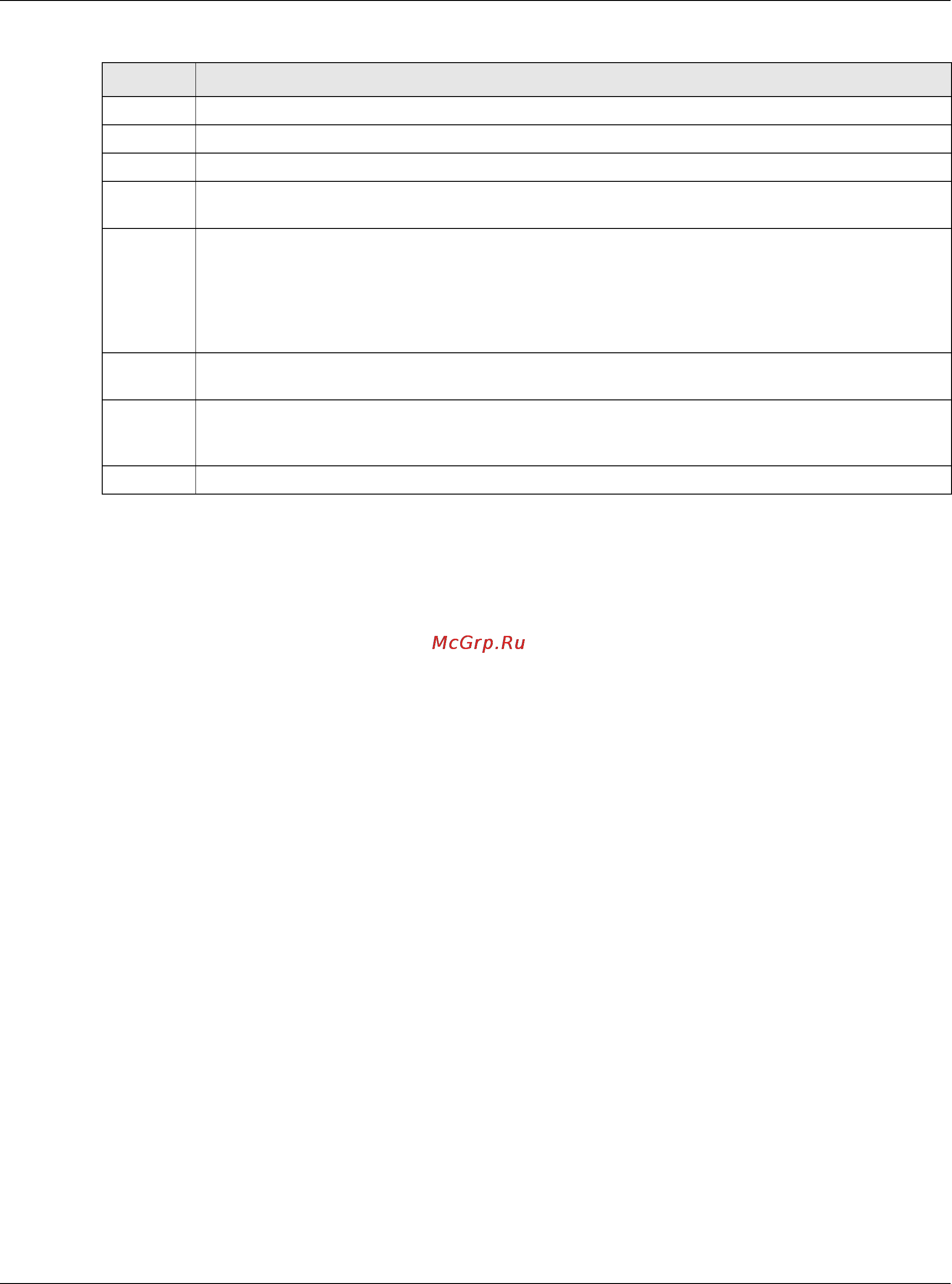 Zyxel UAG4100 [538/617] Edit system log settings
