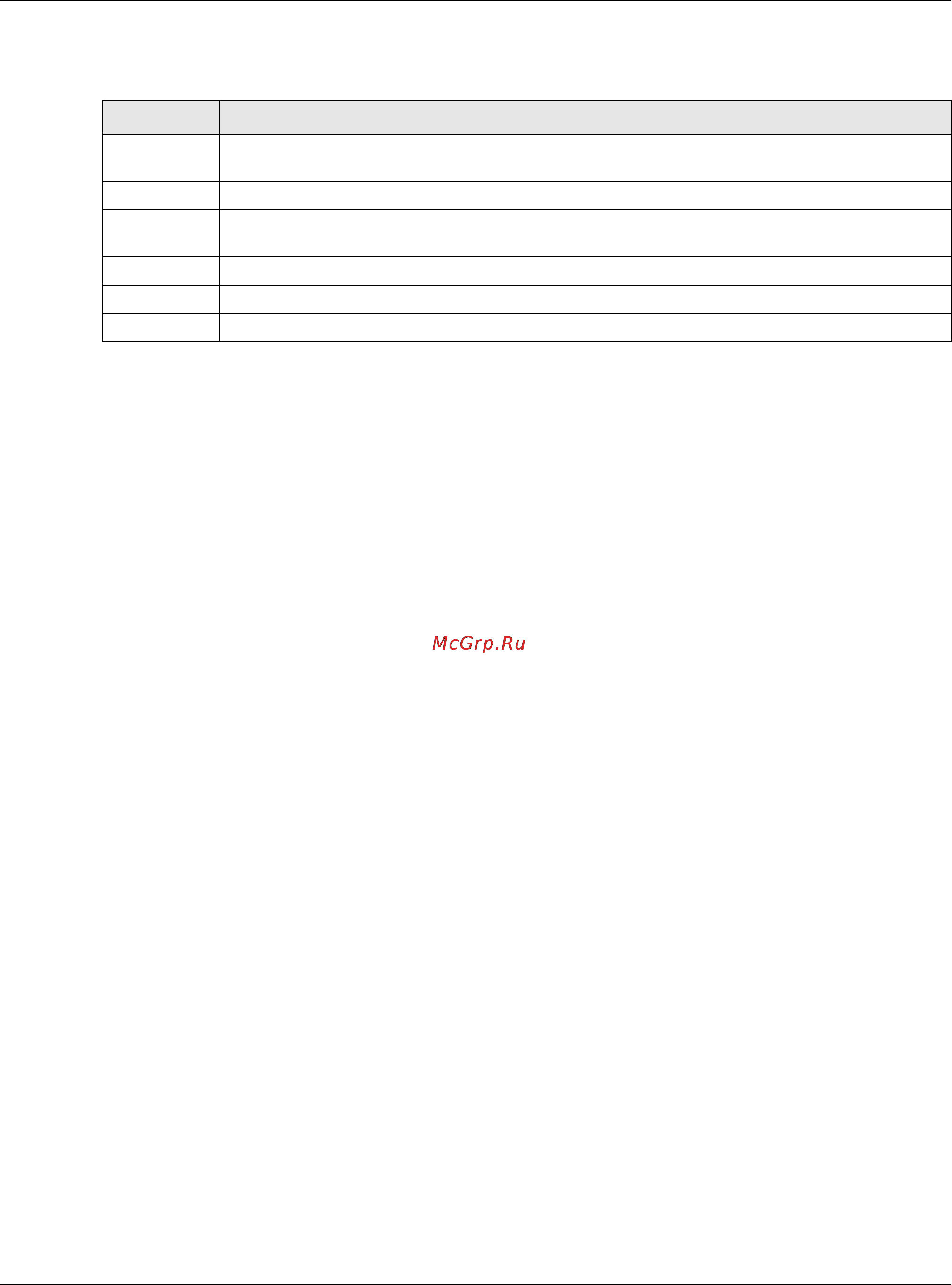 Zyxel UAG4100 [562/617] The packet capture screen