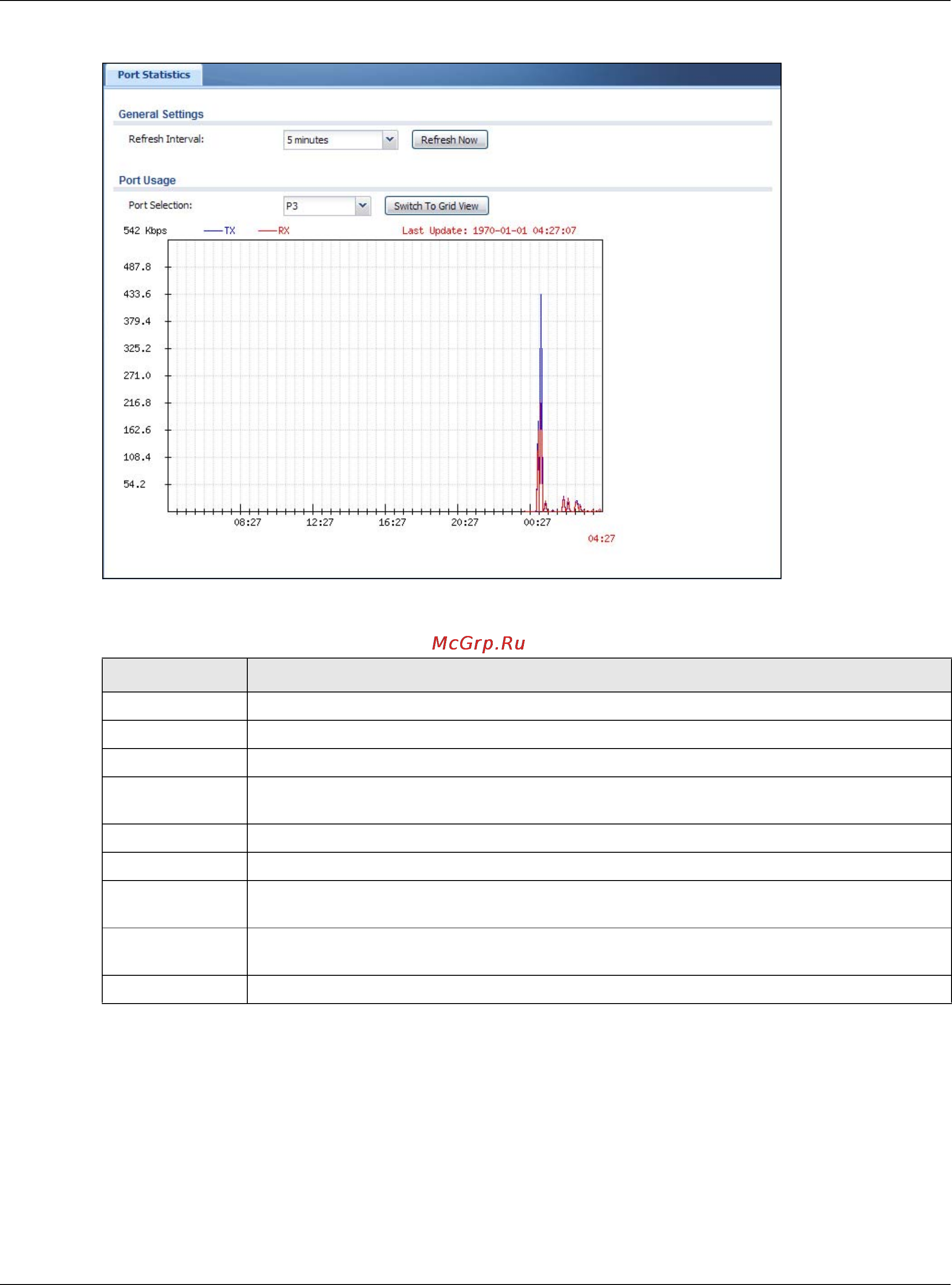 Zyxel UAG4100 [94/617] The interface status screen