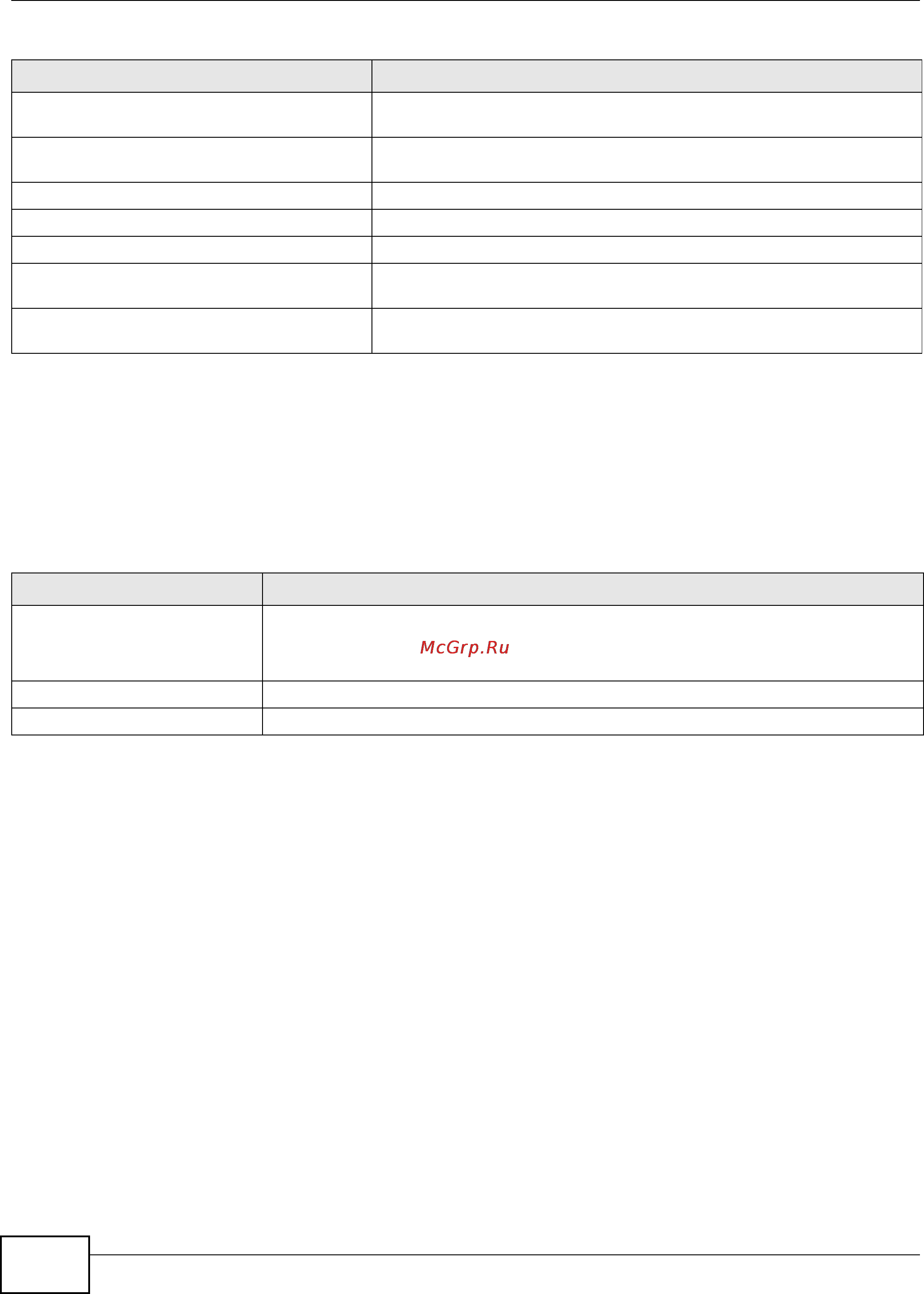 Zyxel UAG5100 [274/361] Host name commands