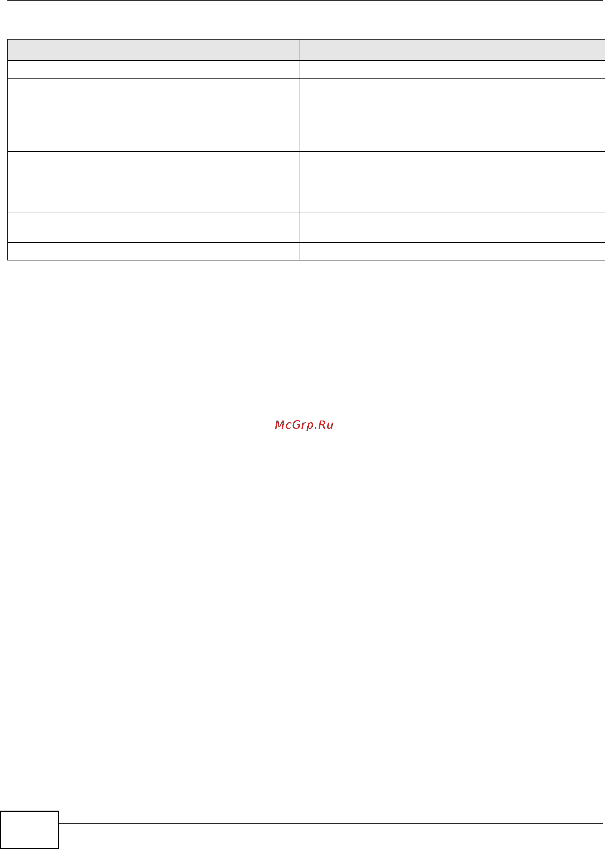 Zyxel UAG5100 [312/361] Email daily report example