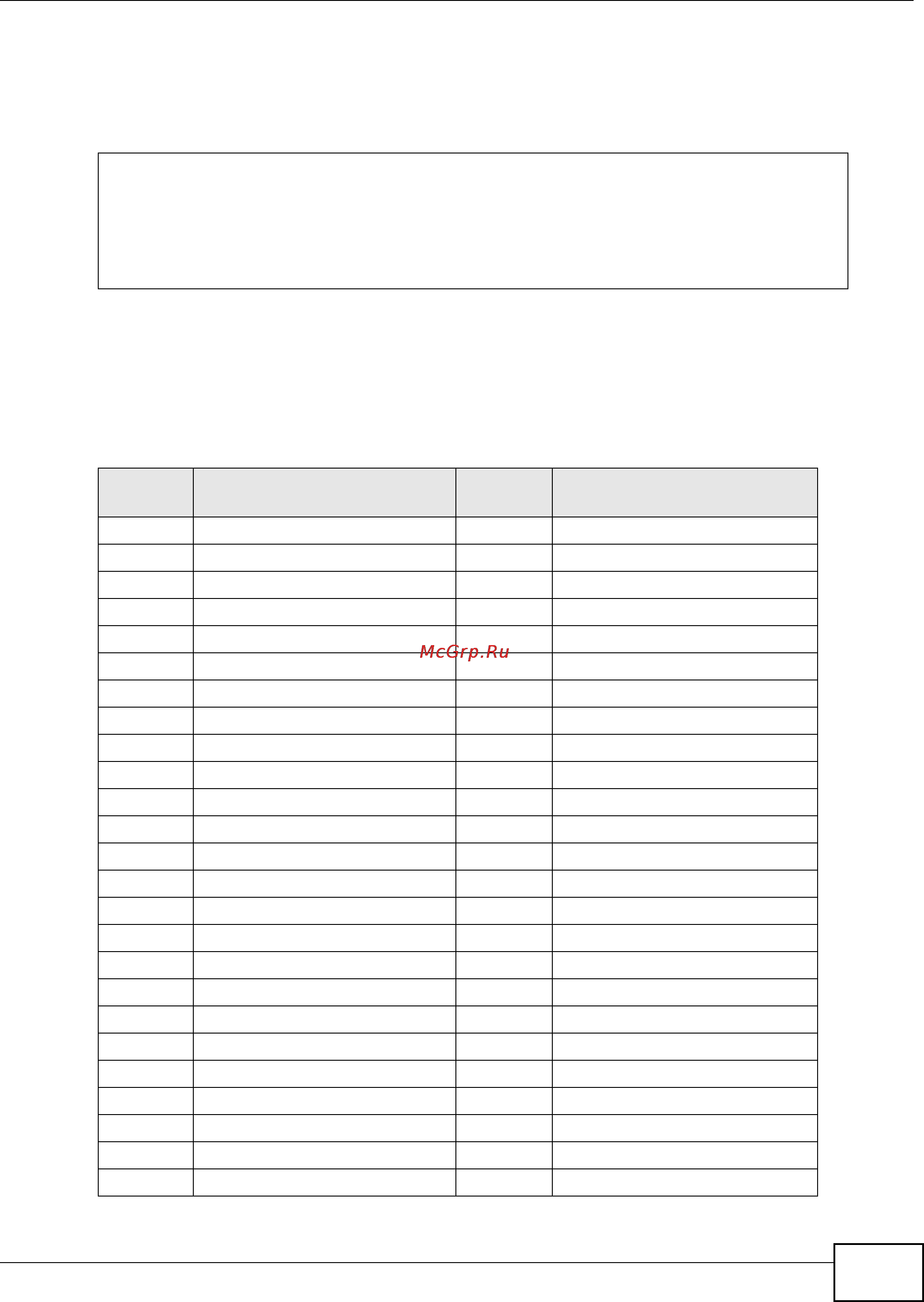 Zyxel UAG5100 [51/361] Command examples