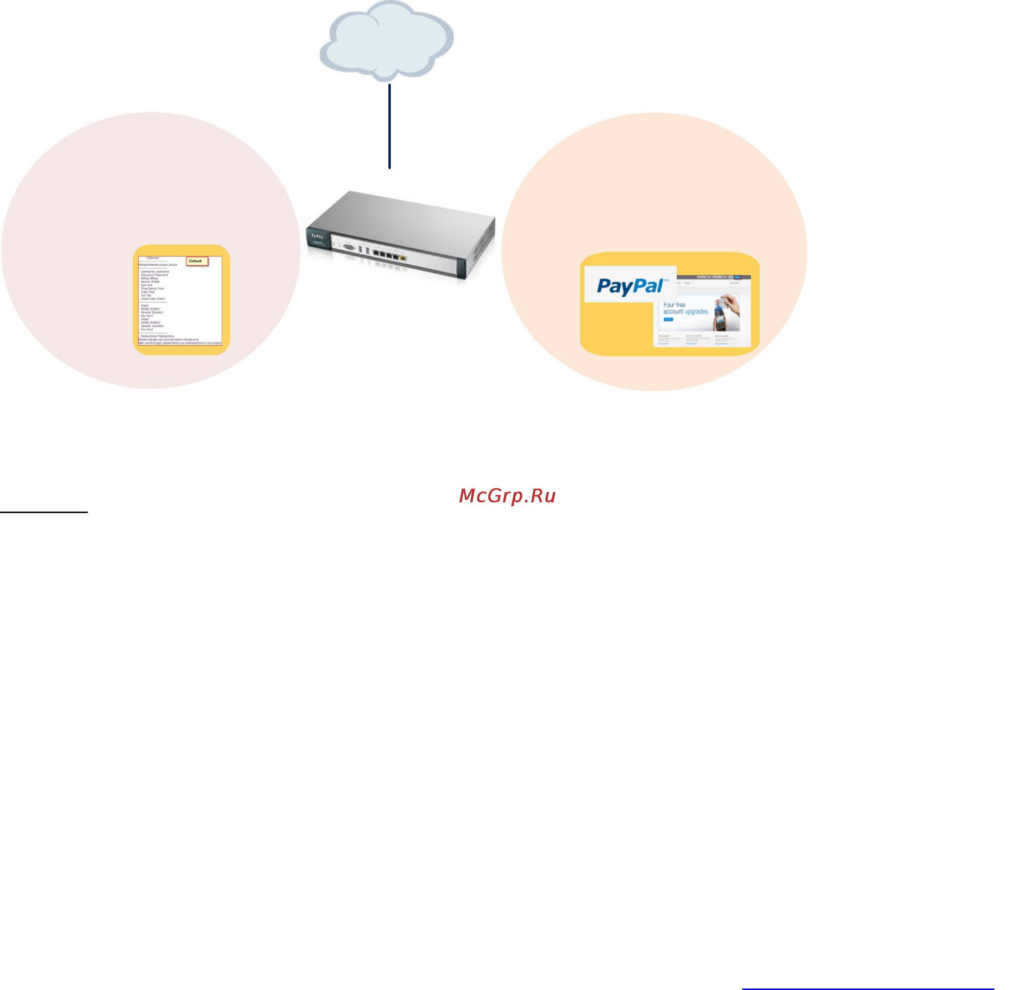 Zyxel UAG5100 [3/67] Scenario 1 how to activate a paid access hotspot