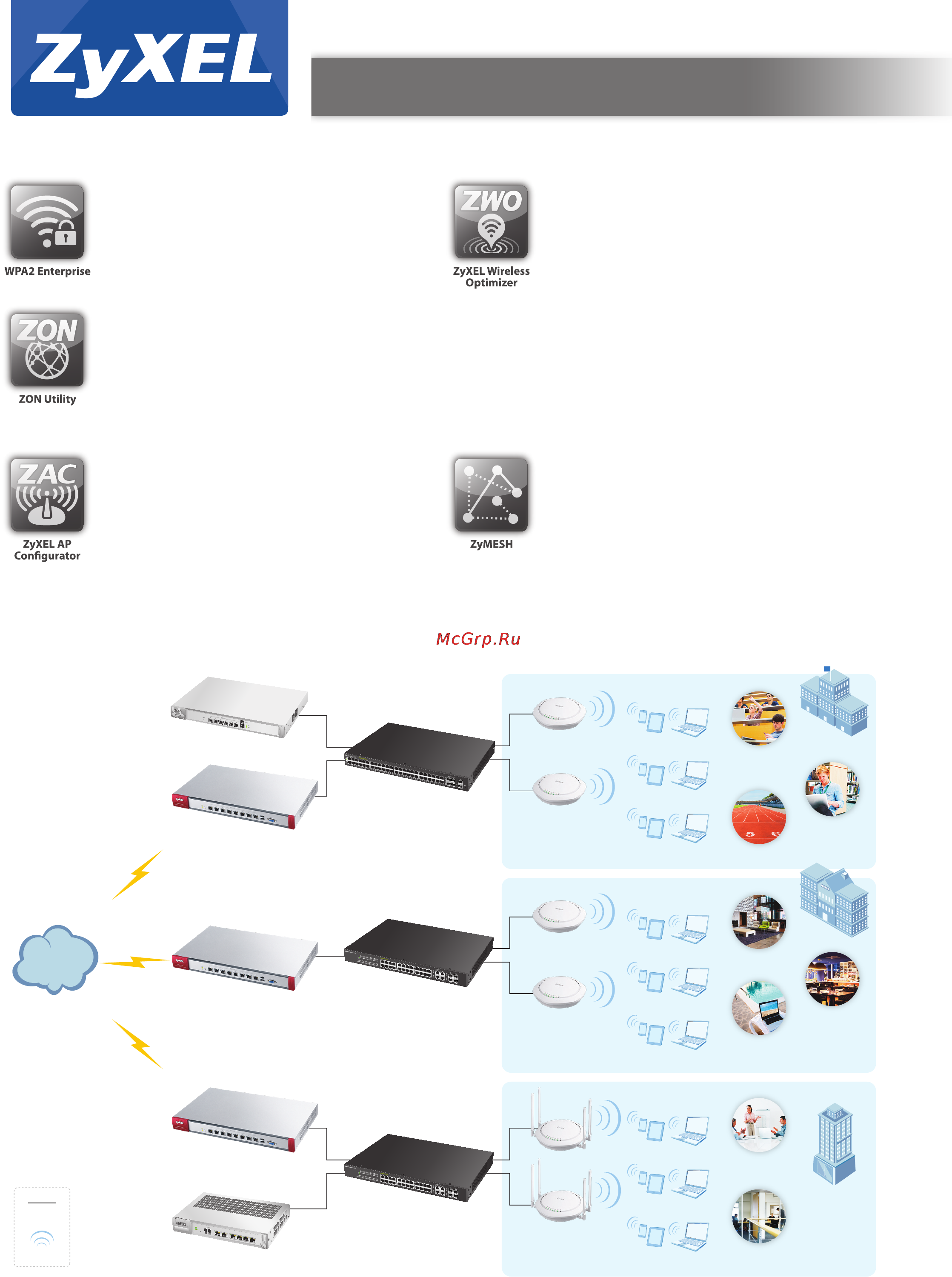 Zyxel WAC6503D-S [3/6] Application diagram