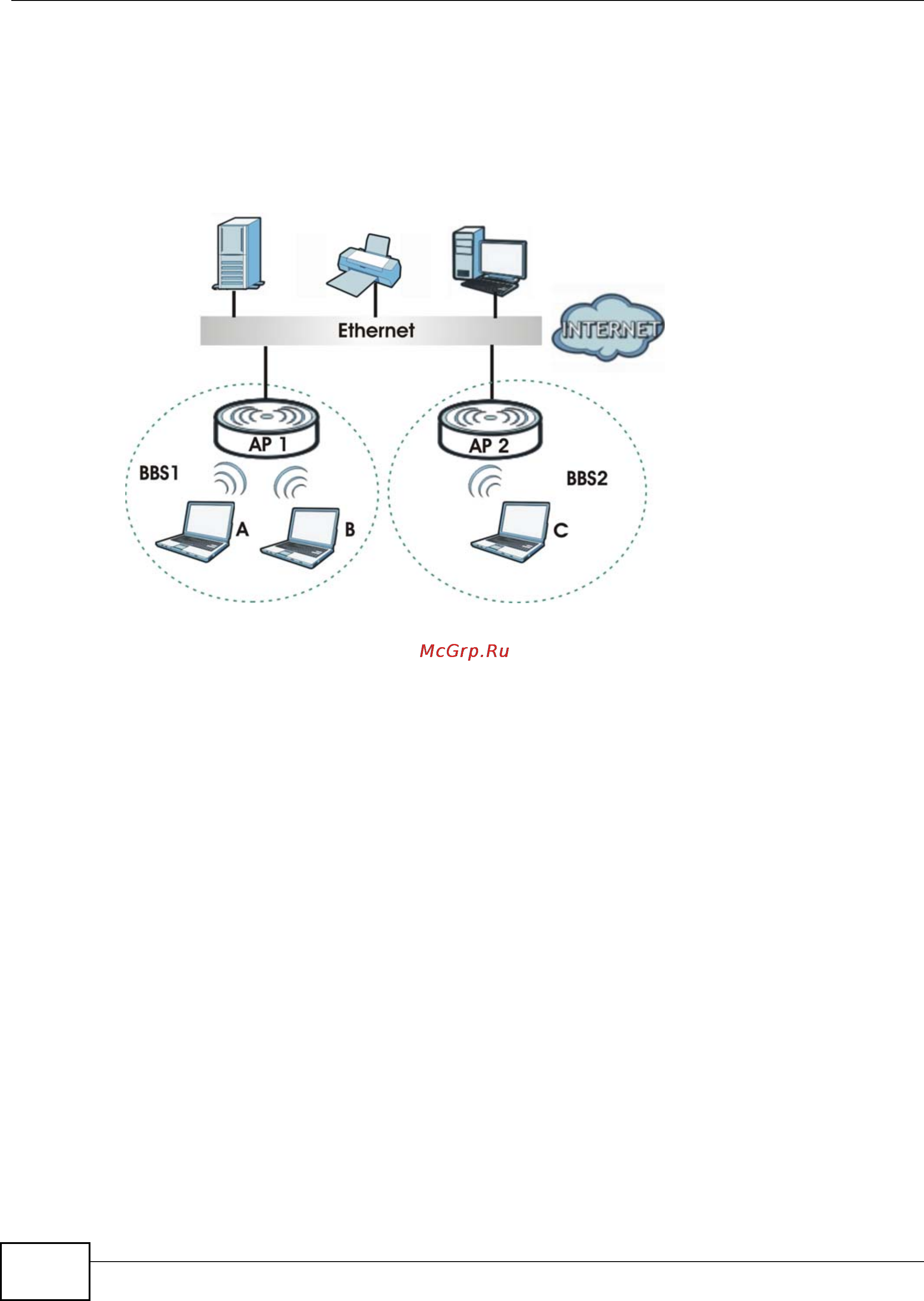 Zyxel NWA1100-N [12/240] Access point