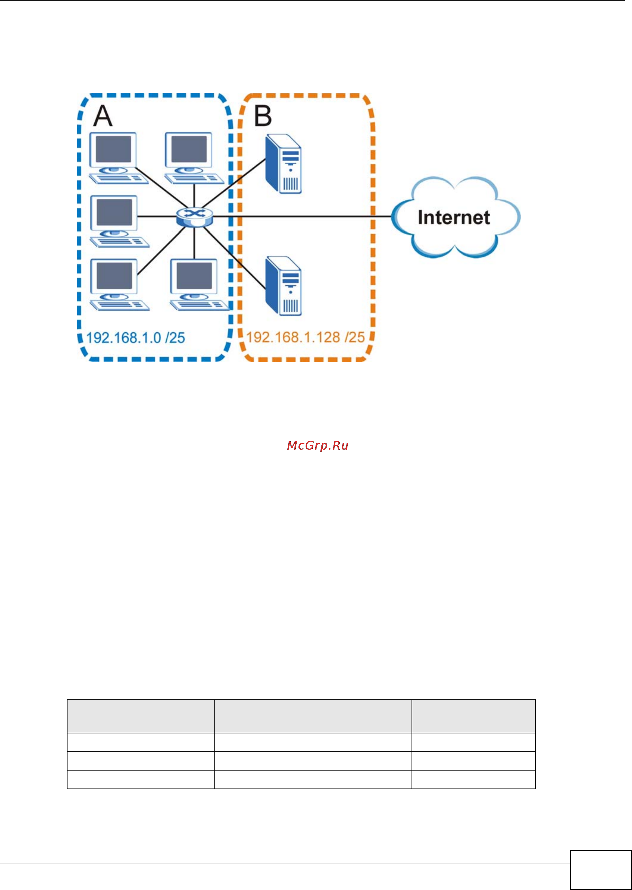 Zyxel NWA1100-N [173/240] Example four subnets