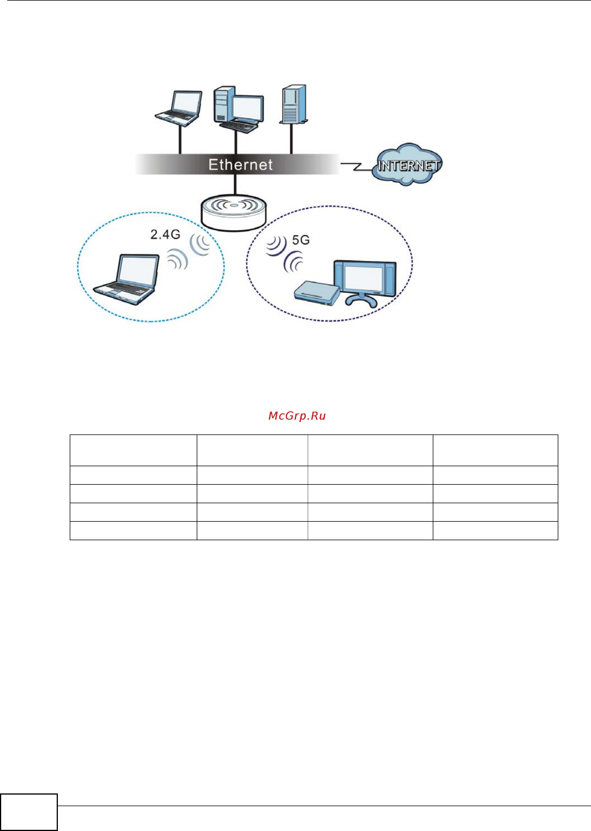 Zyxel NWA1100-NH [10/208] Mbssid
