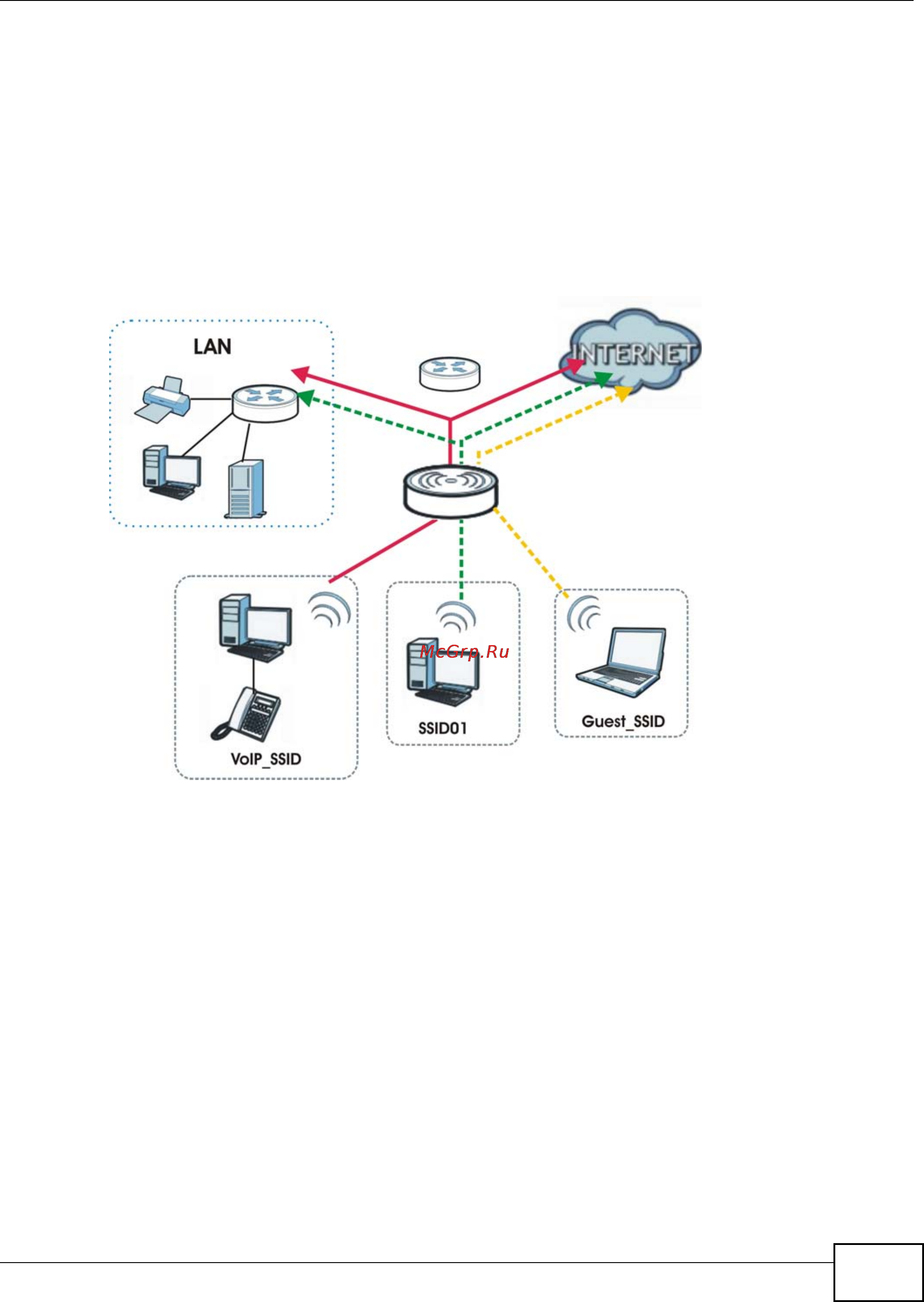 Zyxel NWA1100-NH [11/208] Wireless client