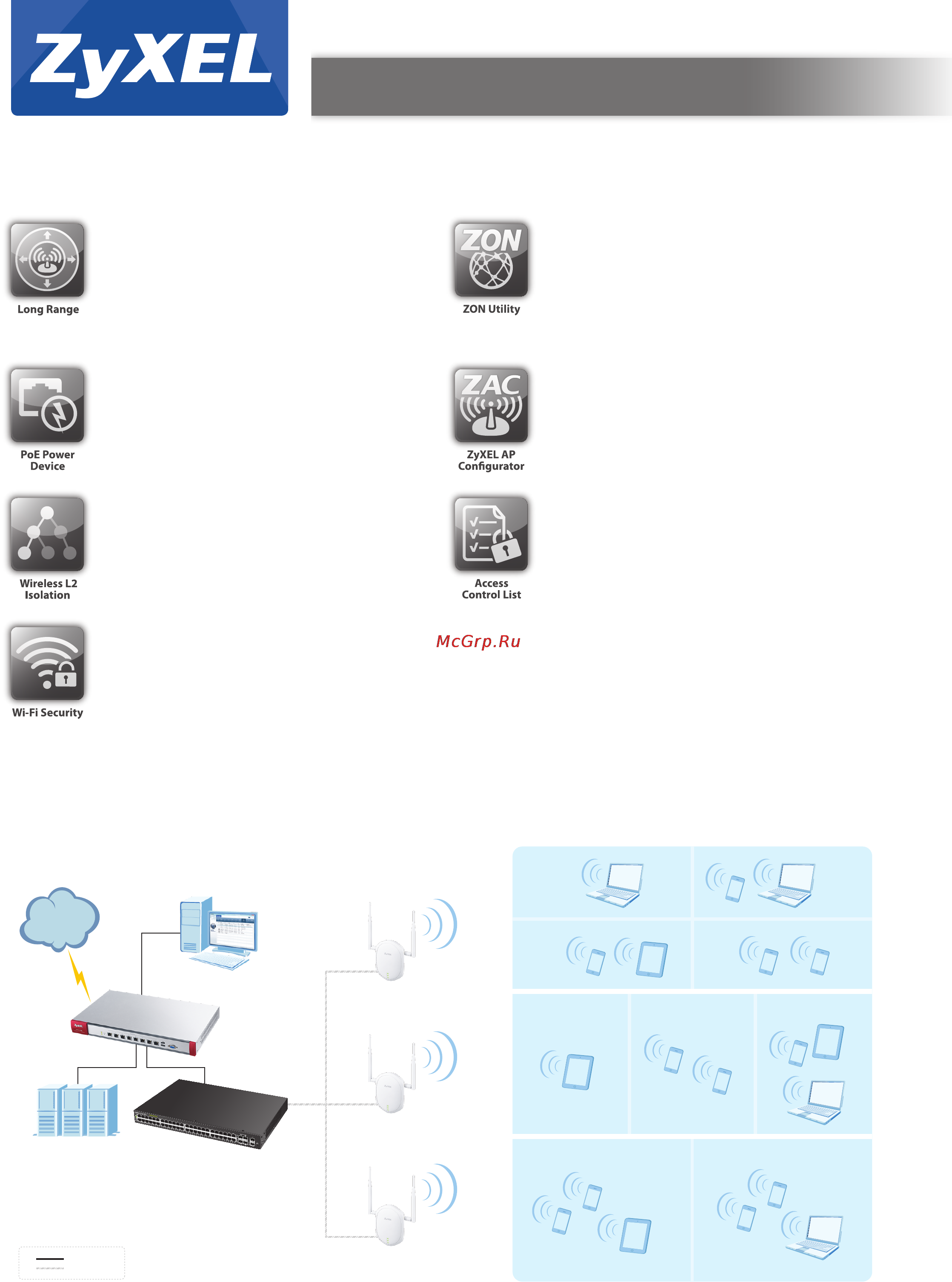 Zyxel NWA1100-NH [2/4] Application diagram