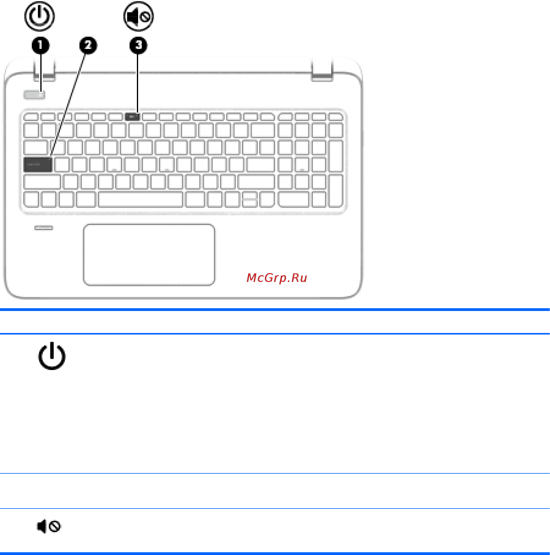 HP envy 15-k052sr, g7x79ea [26/95] Индикаторы