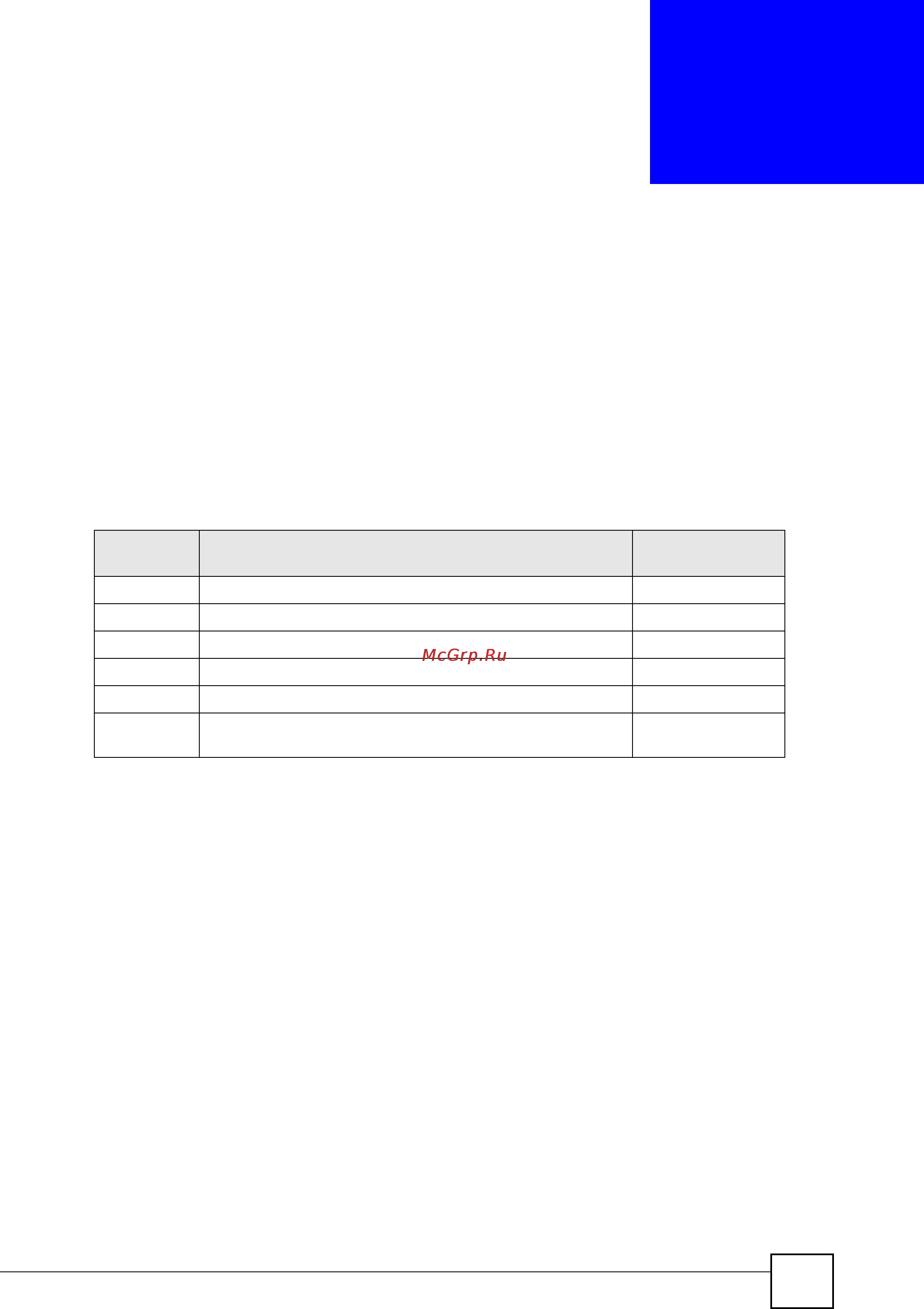 Zyxel NWA3160-N [103/152] File directories