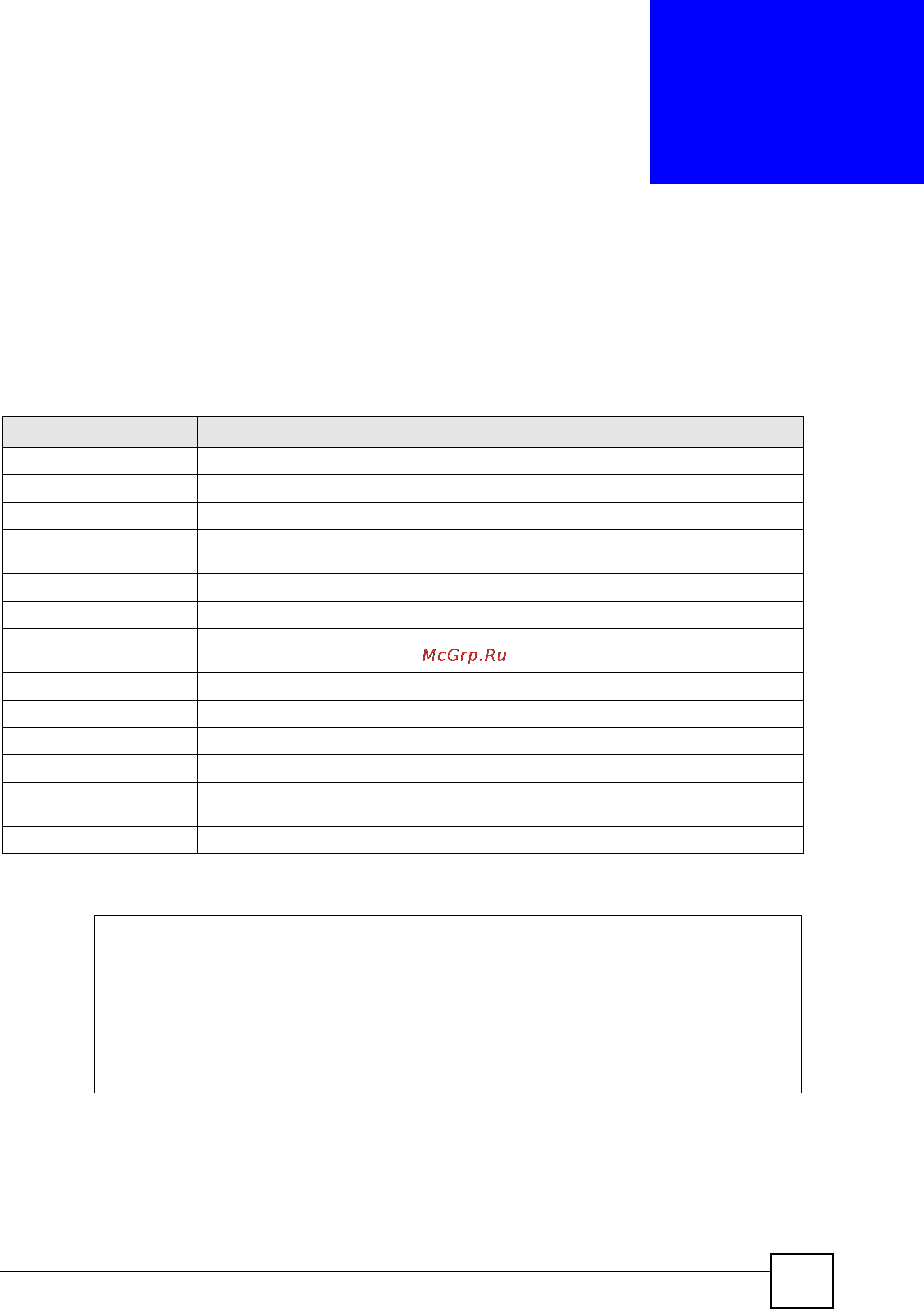 Zyxel NWA3550-N [31/152] Status