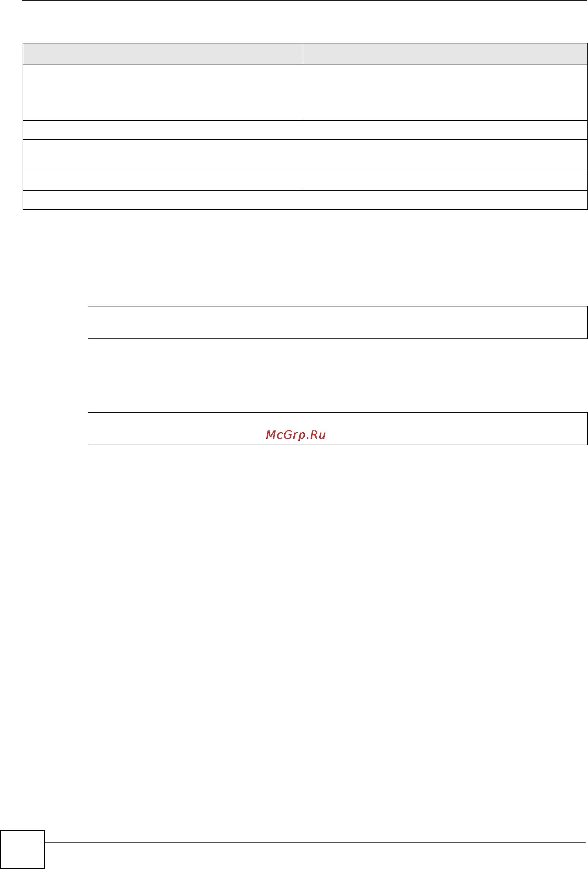 Zyxel NWA3550-N [42/152] Vlan interface examples