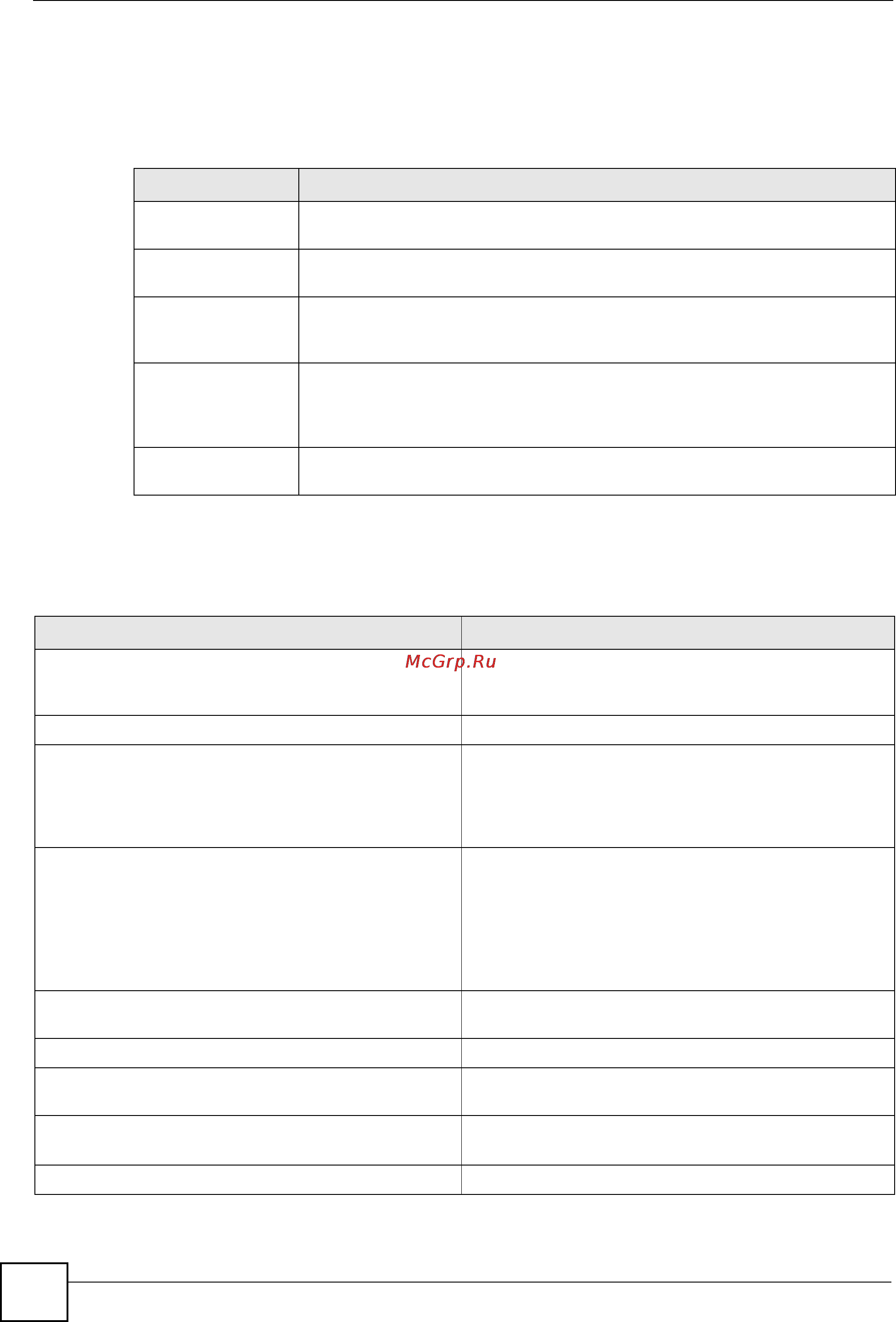 Zyxel NWA3550-N [44/152] Ap management commands