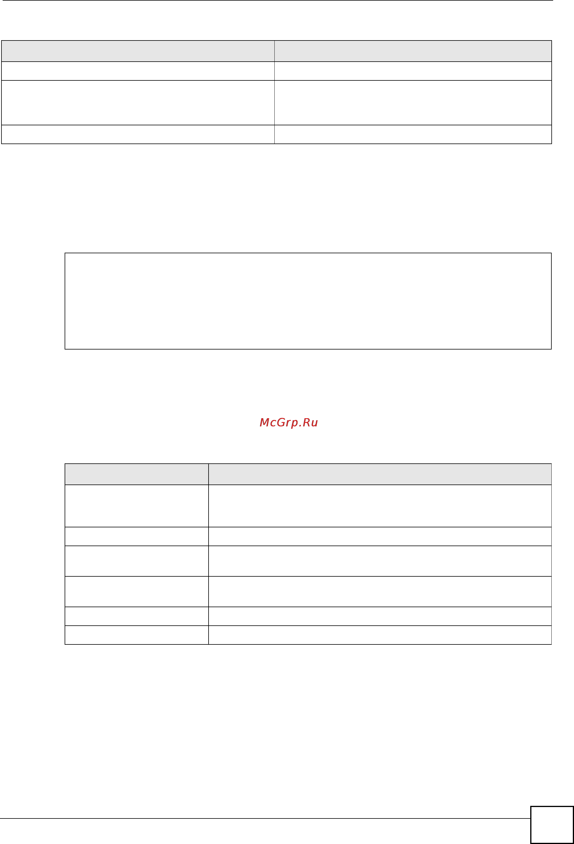 Zyxel NWA3550-N [57/152] Ssid profile example
